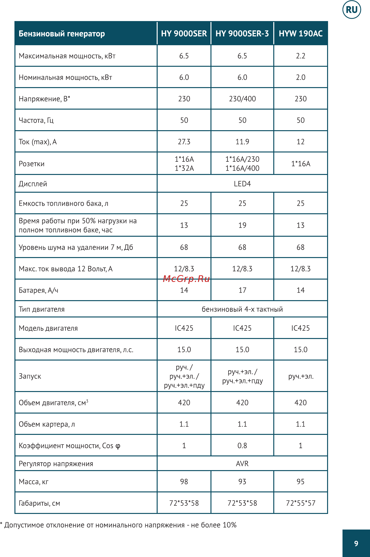 Hyundai HY 9000SER Инструкция по эксплуатации онлайн [9/26] 501666