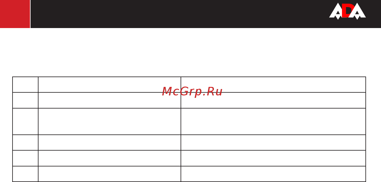Ada : лазерный уровень Cube Basic Edition + дальномер Cosmo MINI + очки VISOR RED Laser Glasses А00550 [36/49] Cosmo mini 36