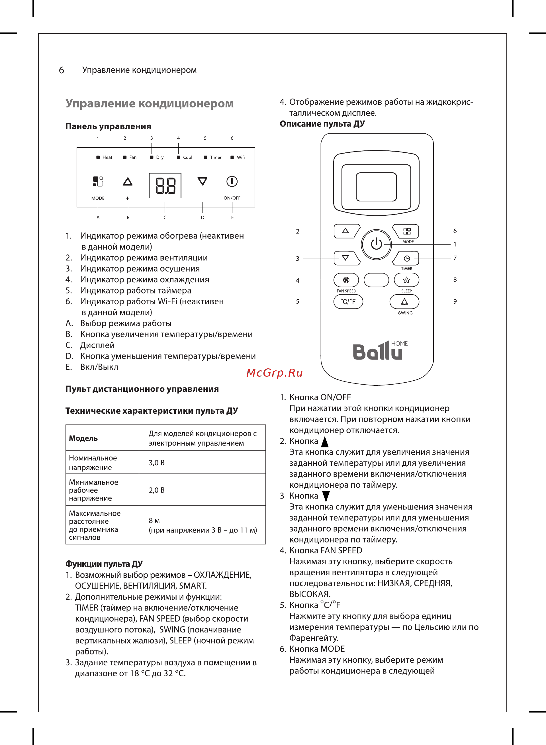 Ballu BPAC-07 CD [6/18] Управление кондиционером