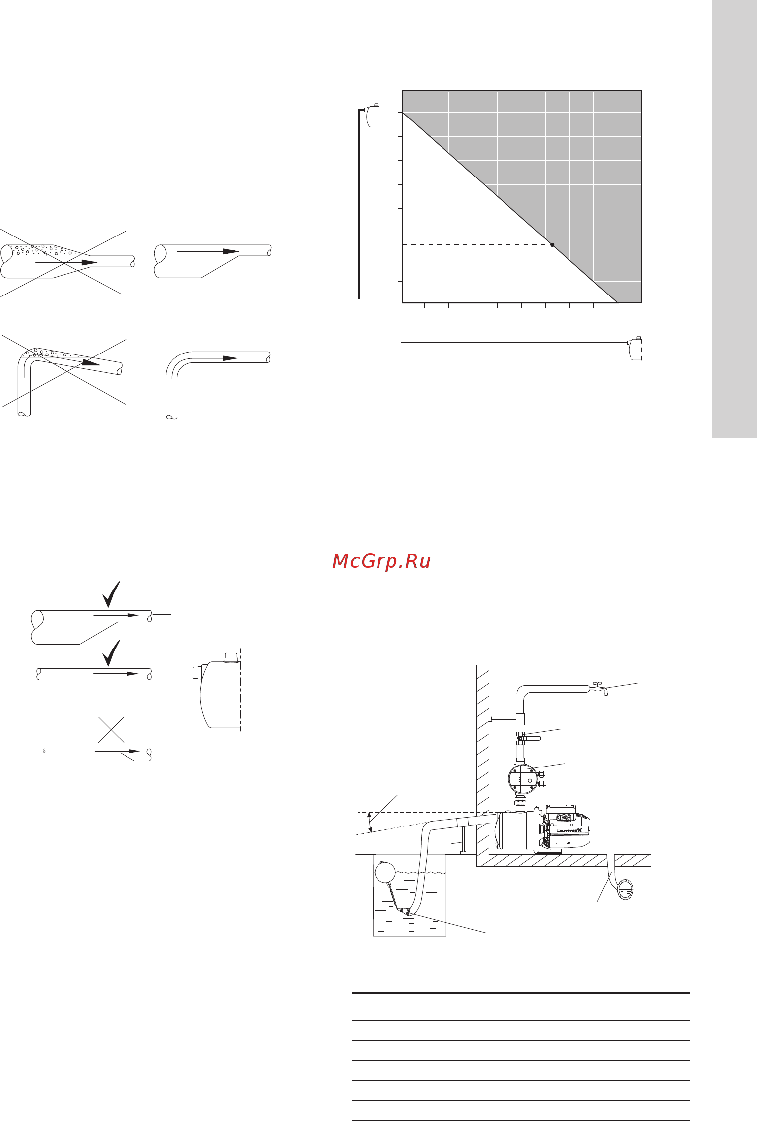 Grundfos JP 5-48 PT-H (99463877) [11/81] Примеры монтажа