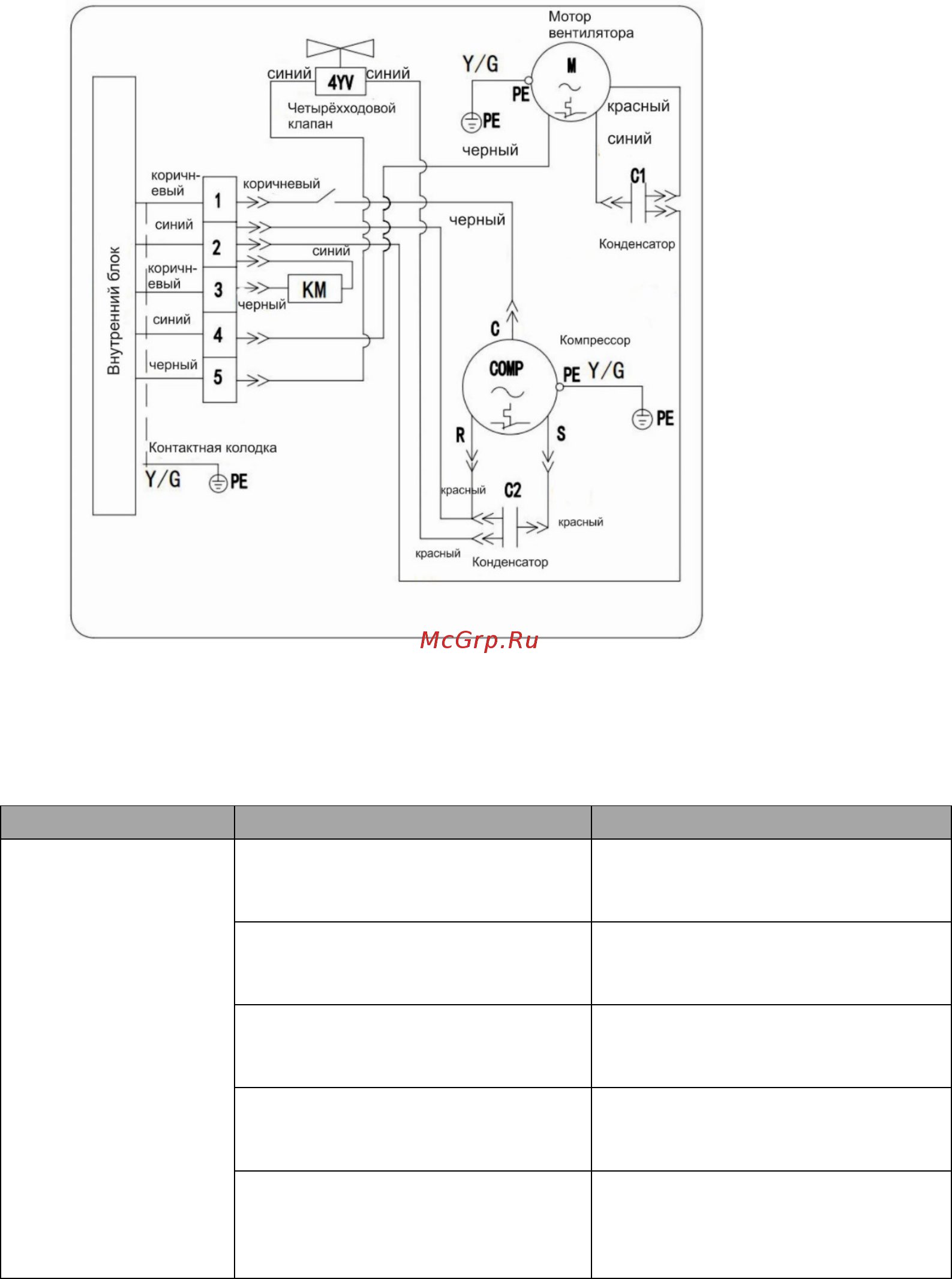 Scarlett SC-AC0713Y [24/27] Устранение неисправностей