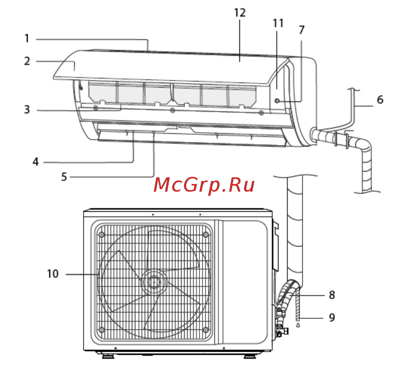 Timberk T-S28 (T-AC18-S28-X0 Инструкция по эксплуатации онлайн [5/50] 501874
