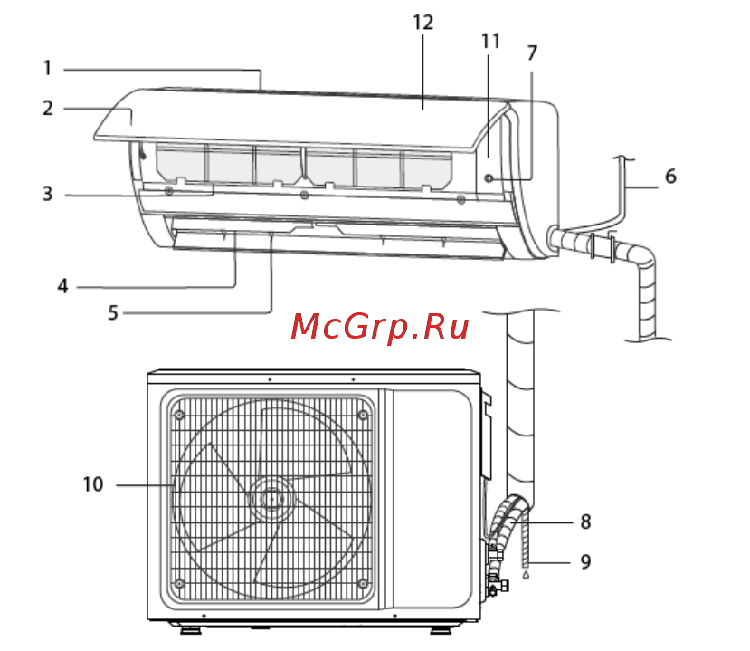 Timberk T-S27 (T-AC18-S27-X) Инструкция по эксплуатации онлайн [5/52] 501878