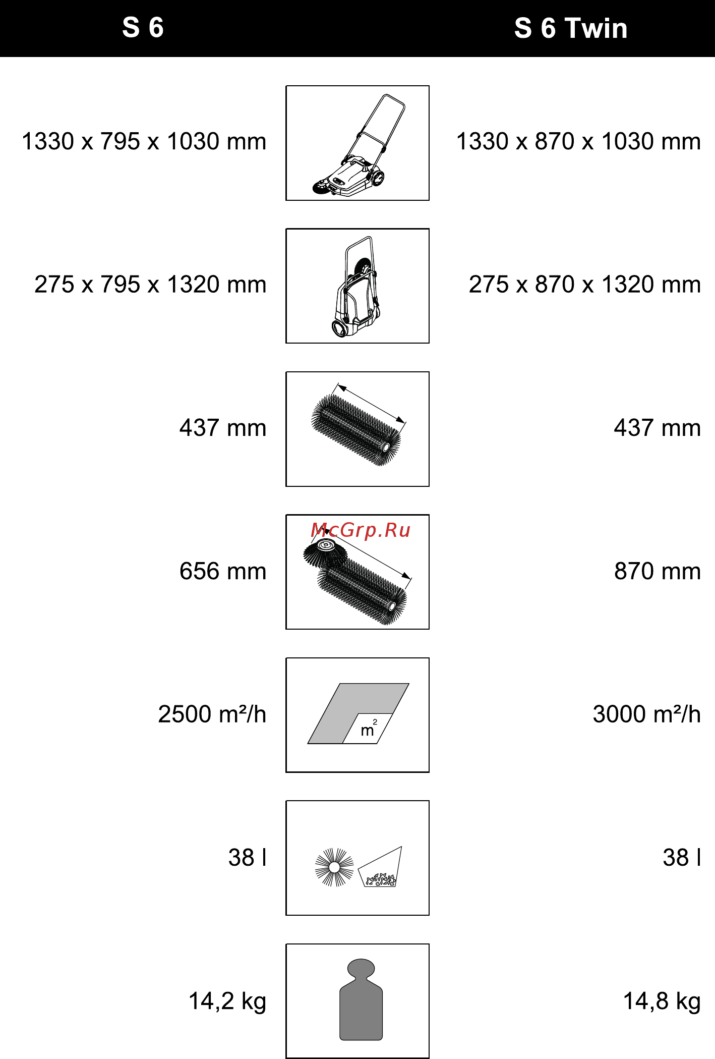 Karcher S 6 [23/24] S6 back
