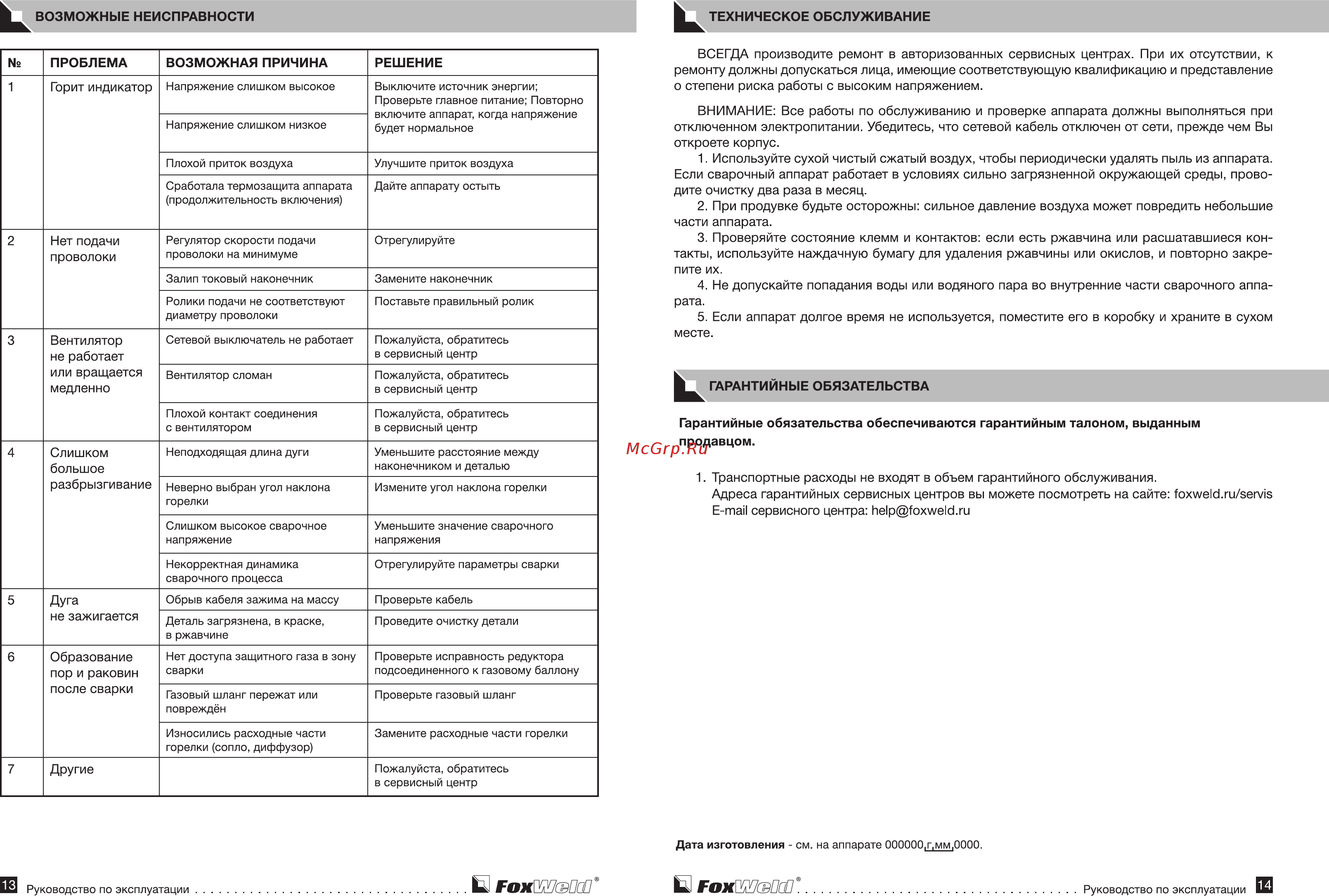 Foxweld invermig 185 3321 [8/9] Части аппарата