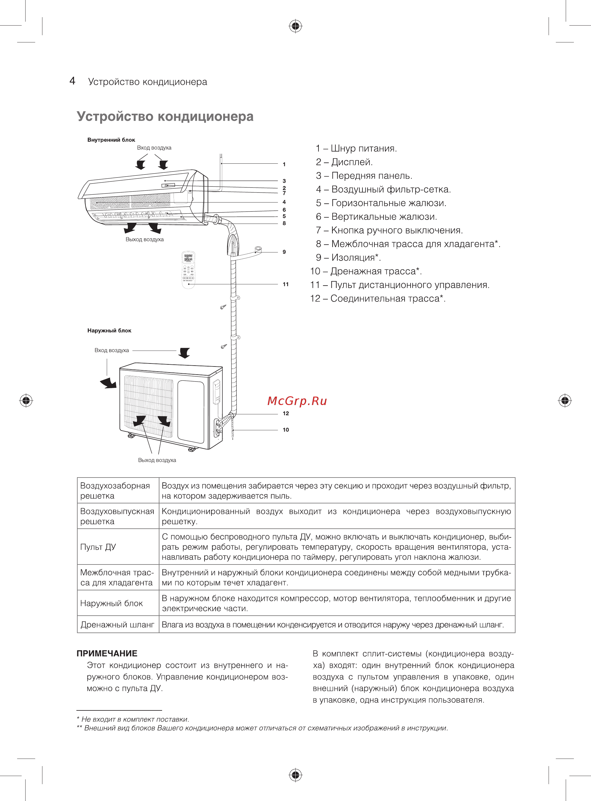Ballu BSW/in-18HN1/OL_17Y [4/24] Устройство кондиционера