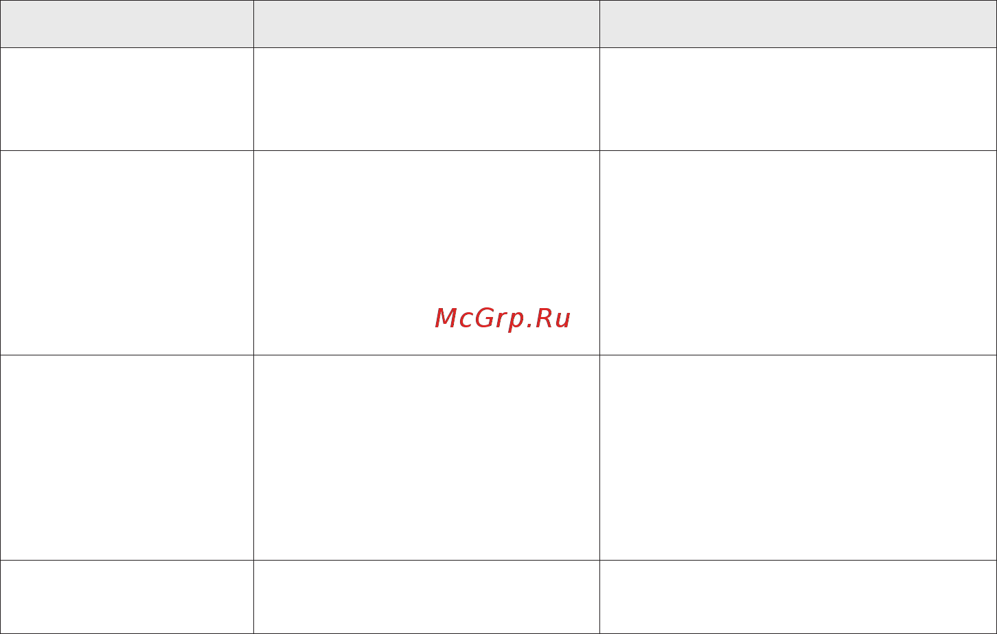 Stiga SBP 375 255175102/S17 [27/31] Если после выполнения описанных выше действий неполадки не исчезли свяжитесь с вашим дистрибьютором