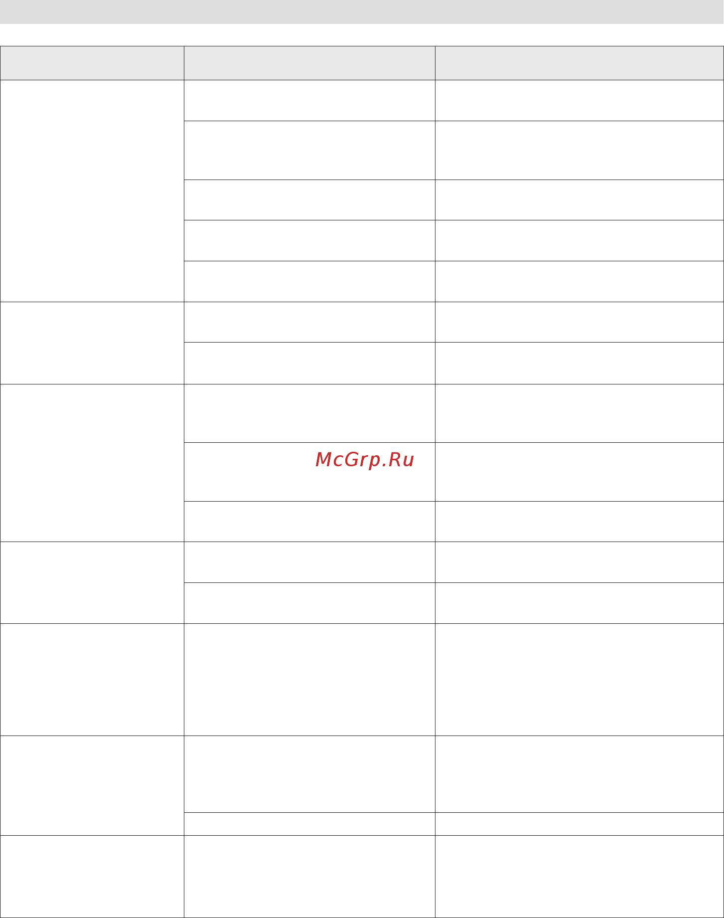 Stiga SP 526 15 [44/50] Выявление неполадок