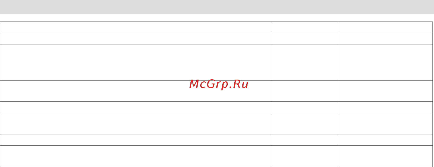 Stiga Combi 48 SVQ 2L0487848/ST1 Инструкция по эксплуатации онлайн [234/248] 868096