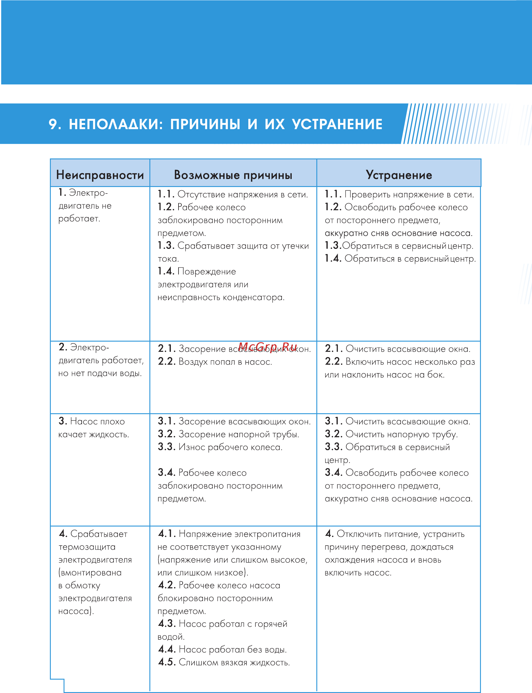 Джилекс Фекальник 260/10Н Инструкция по эксплуатации онлайн [18/24] 502417