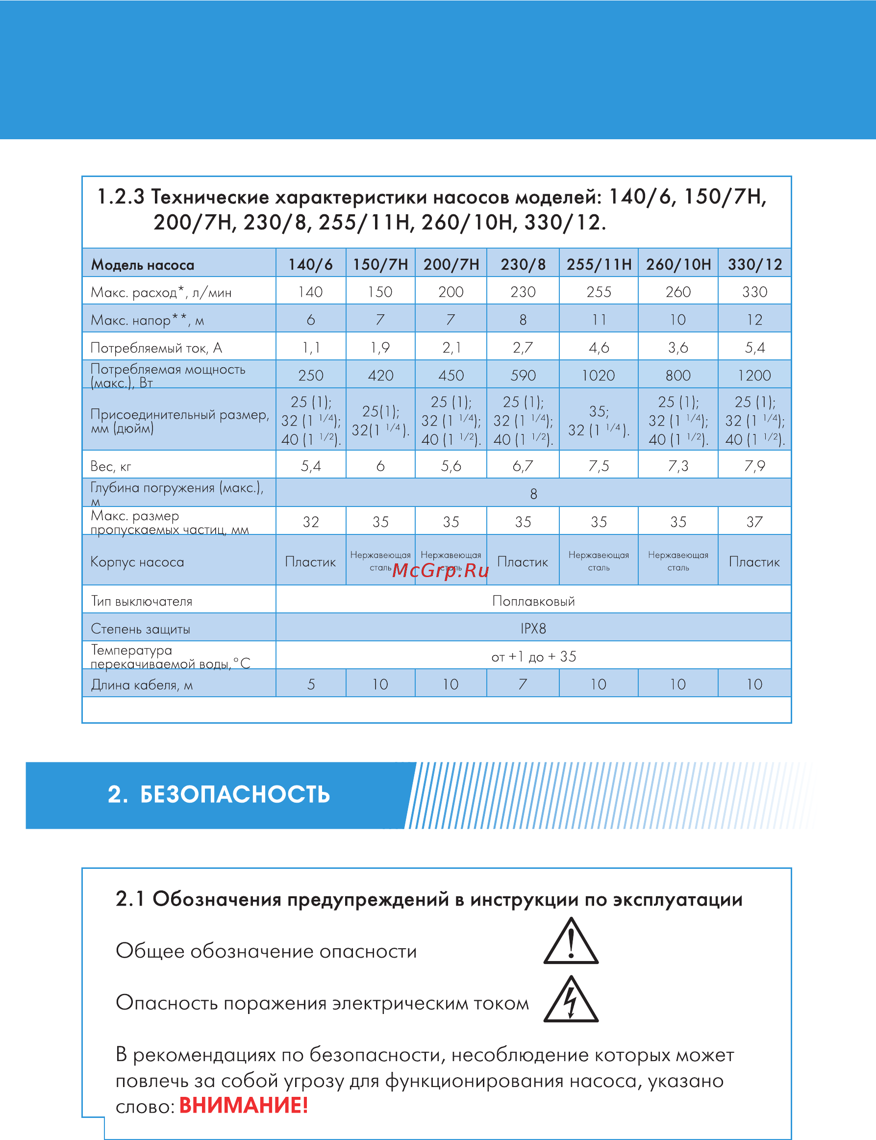 Джилекс Фекальник 260/10Н Инструкция по эксплуатации онлайн [6/24] 502417