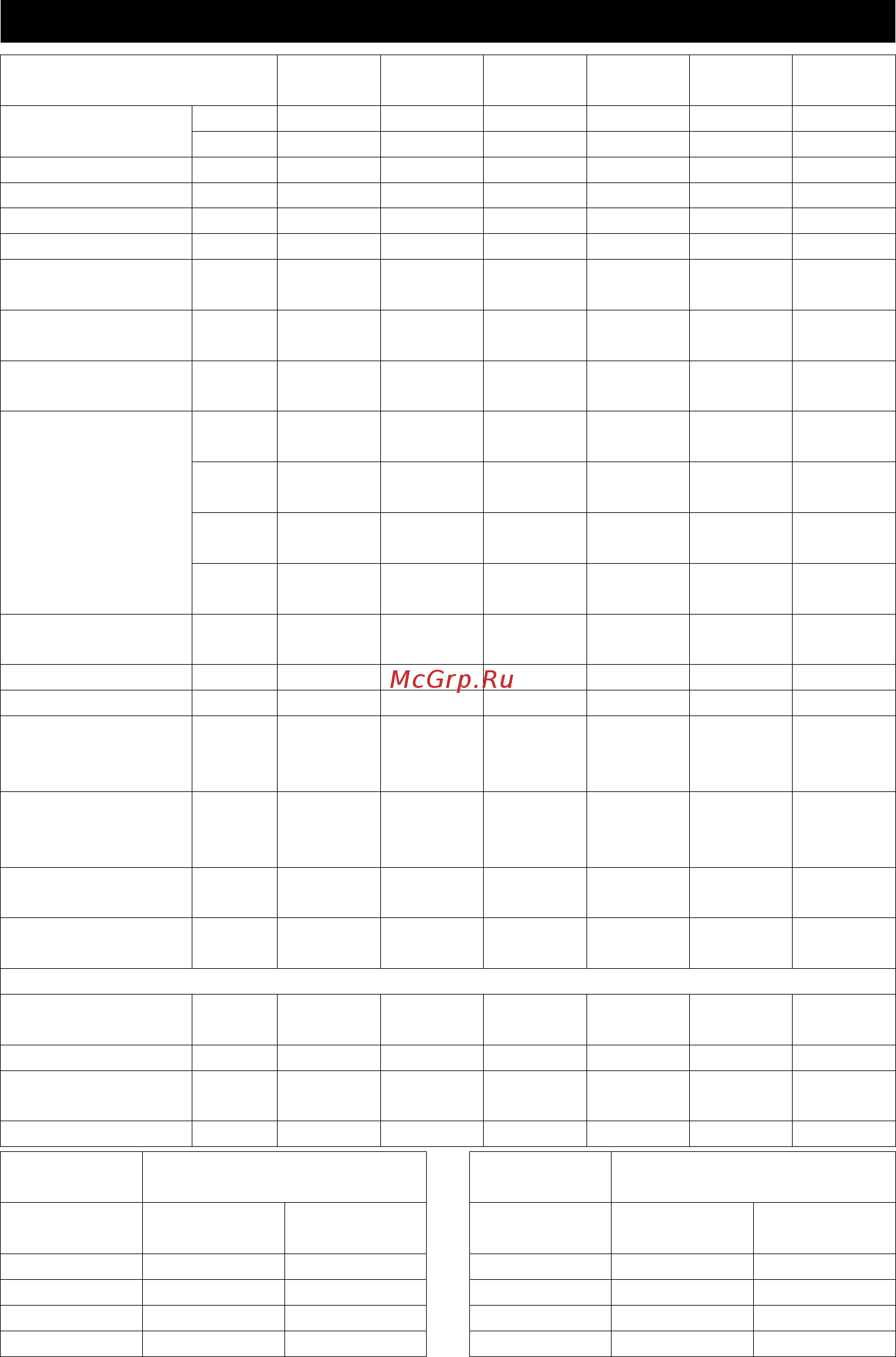 Karcher NT 50/1 Tact Te L [44/264] Dati tecnici