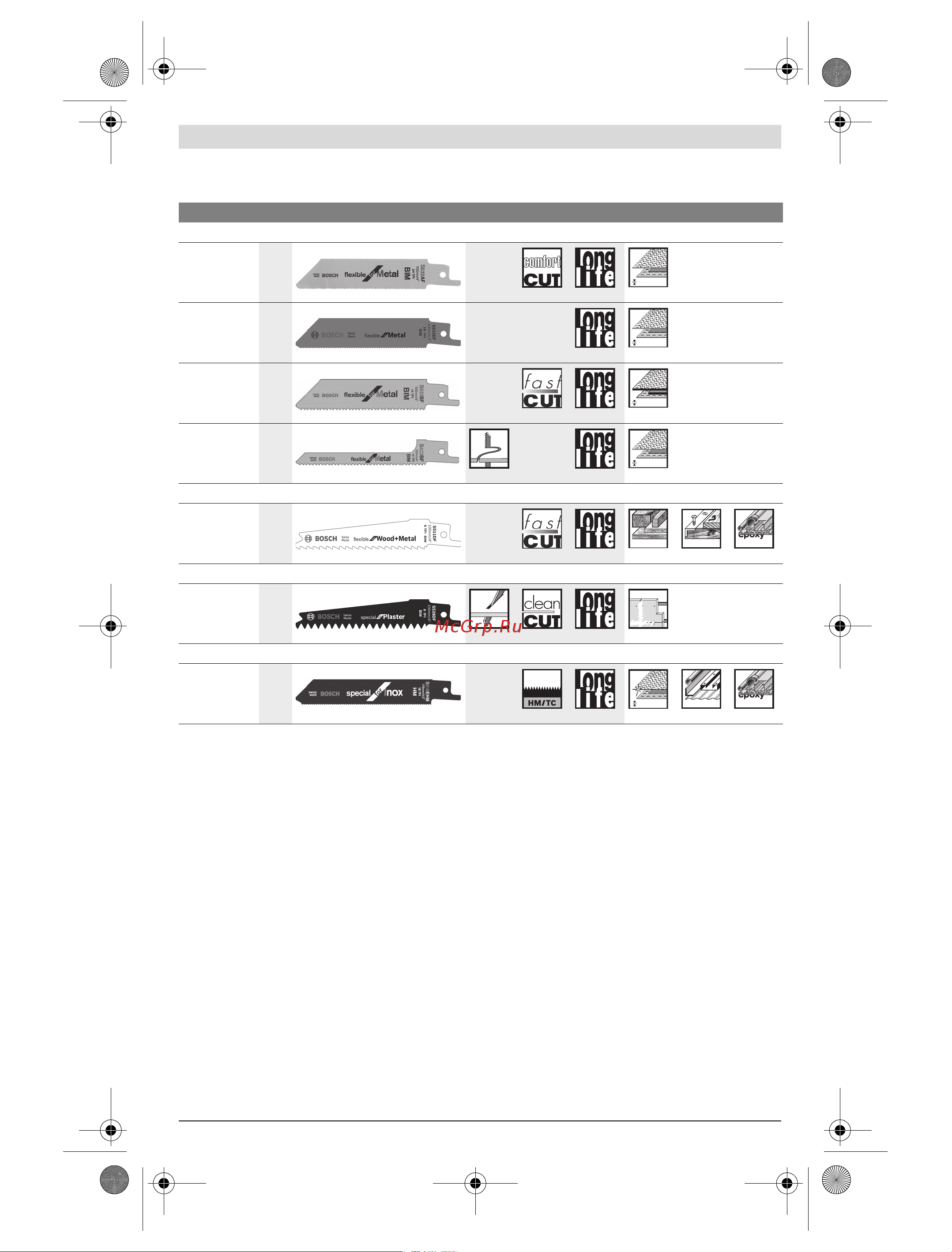 Bosch Ножовка GSA 12 V-LI (060164L902) без акк. и з.у +Аккумулятор 12 В20Ач LiION (1600Z0002X) Инструкция по эксплуатации онлайн [3/191] 672944