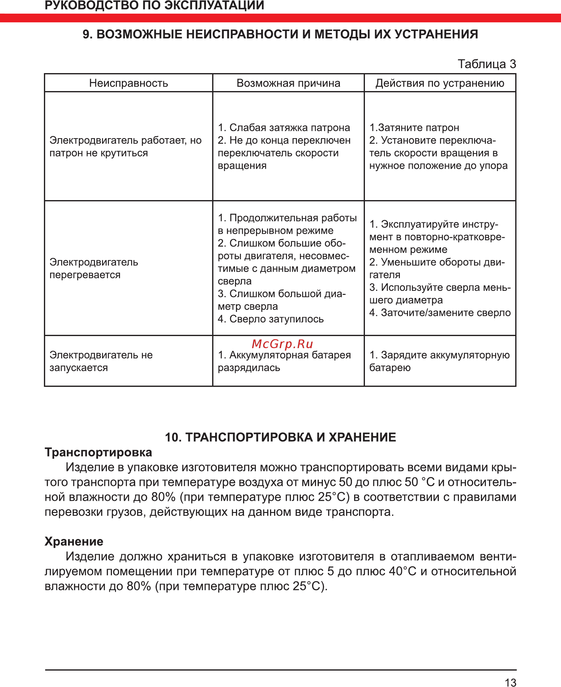 Elitech ДА 18СЛК2 [13/16] Неисправность возможная причина действия по устранению