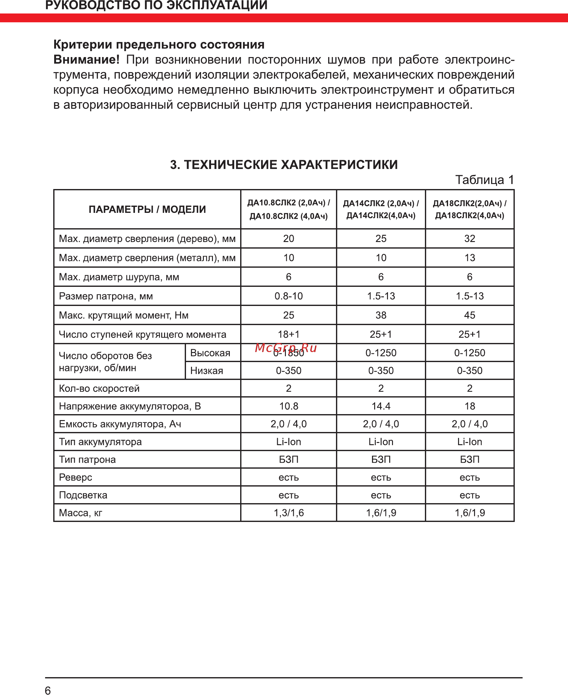 Elitech ДА 14СЛК2 (4.0Ач) [6/16] Технические характеристики