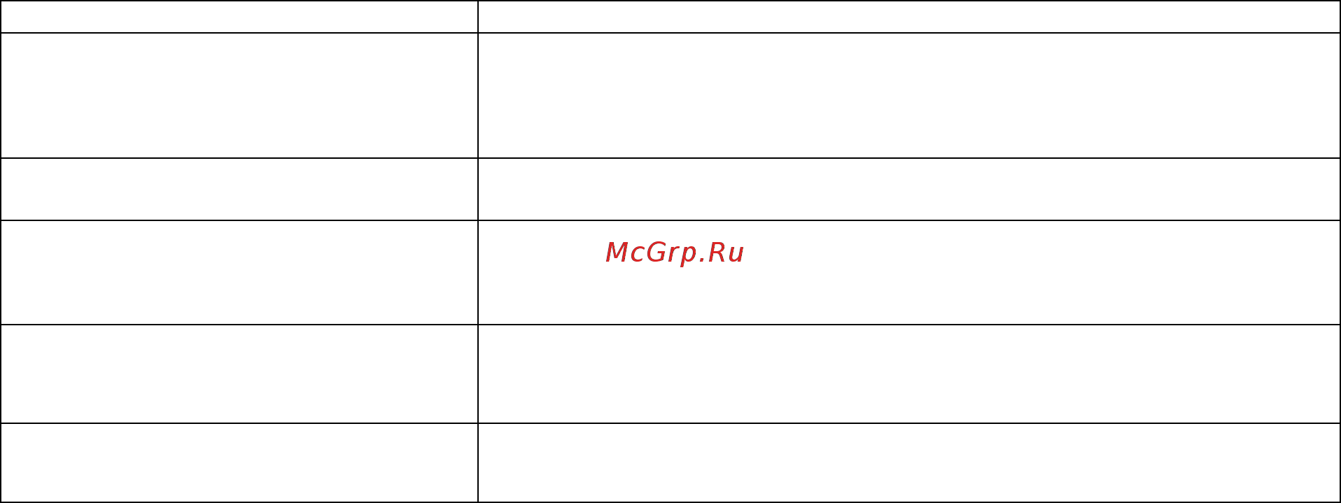 Ресанта АСН-6000/1-И [11/16] Возможные неисправности и методы их устранения