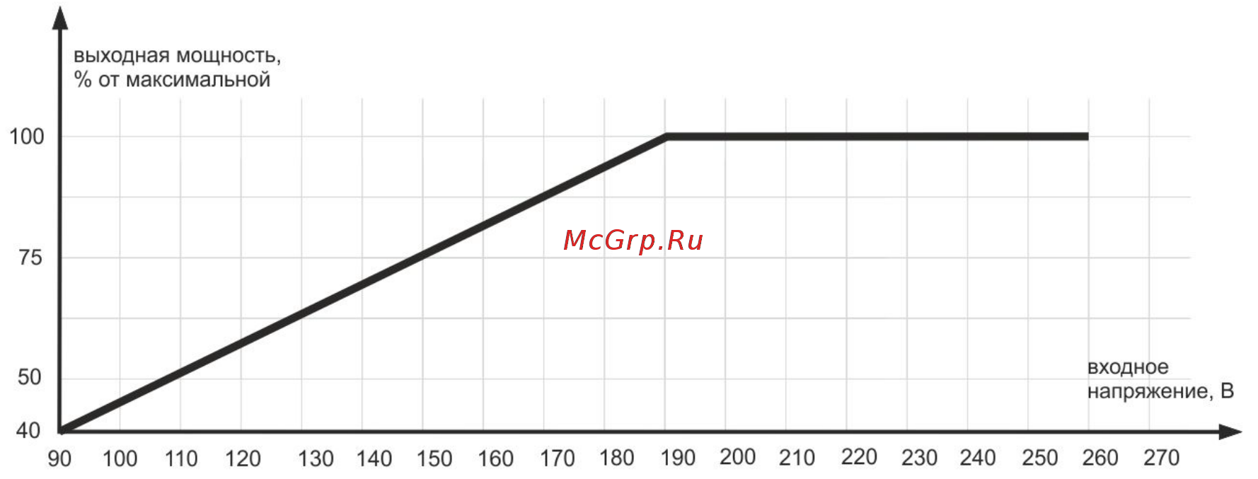 Ресанта АСН-6000/1-И Инструкция по эксплуатации онлайн [4/16] 502853