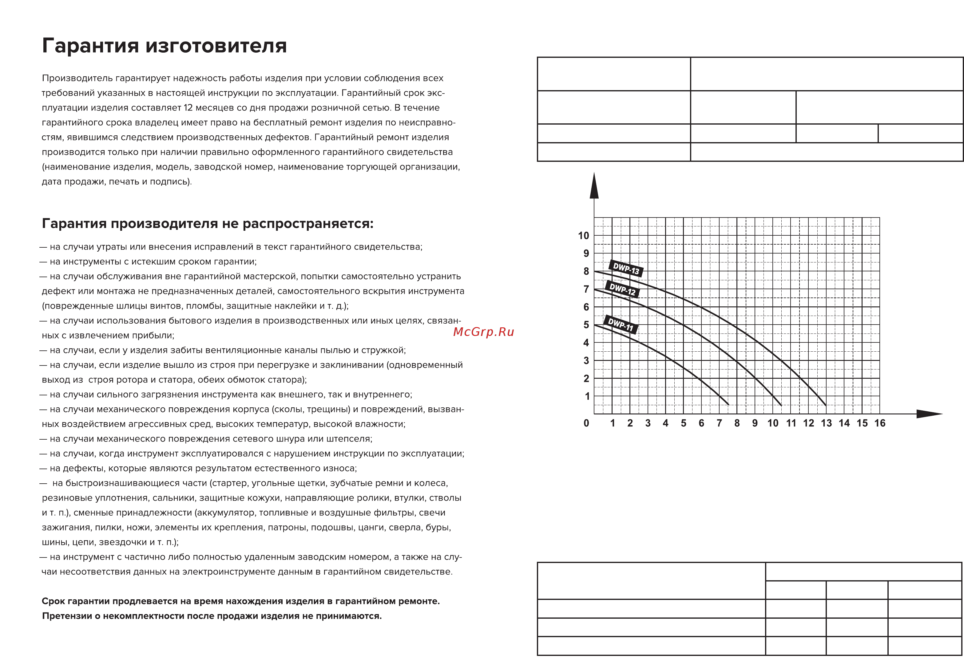 Кратон DWP-11 [5/14] Комплектность