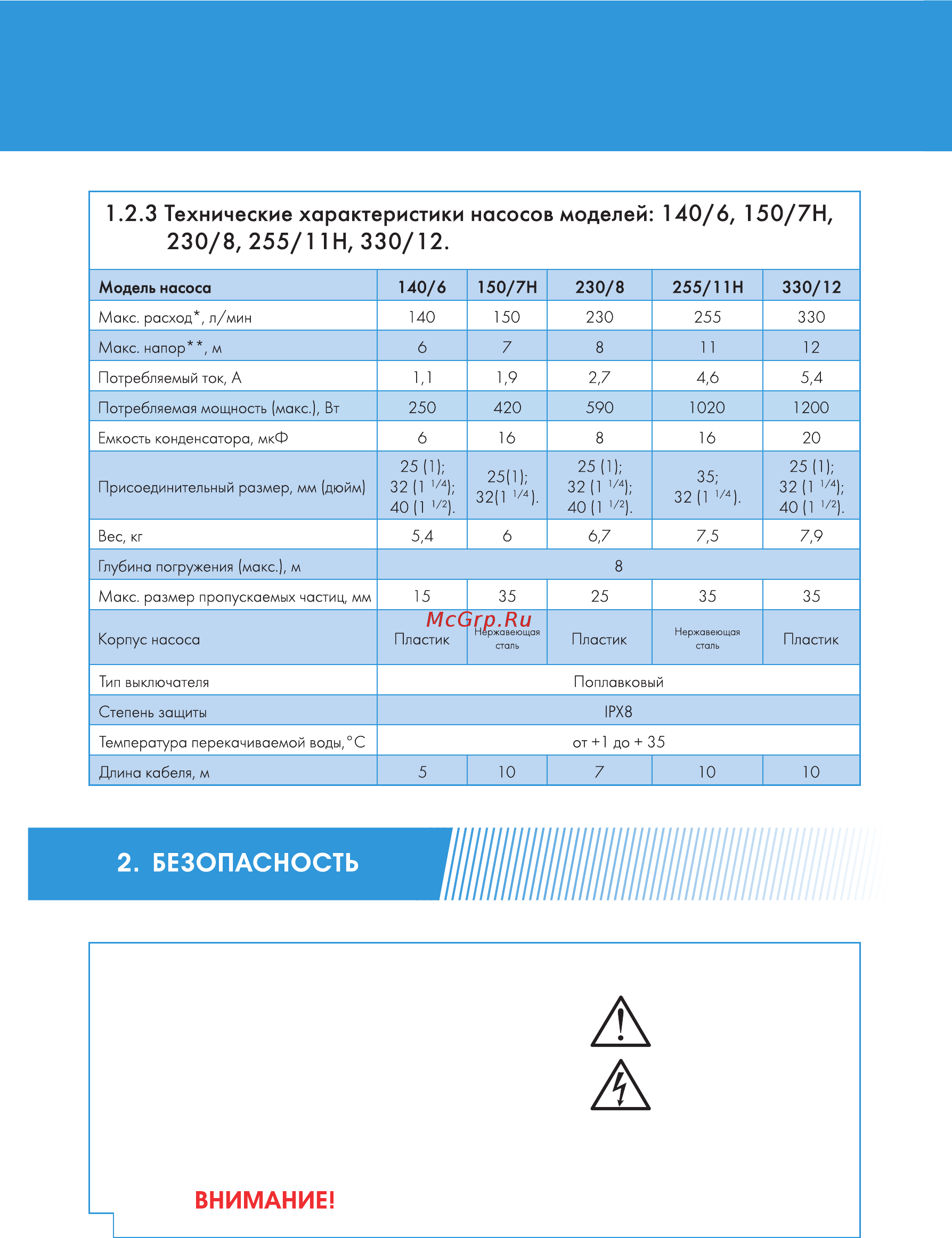 Джилекс Дренажный насос 110/8 +Отвертка аккумуляторная KC3610-RU [6/24] Опасность поражения электрическим током