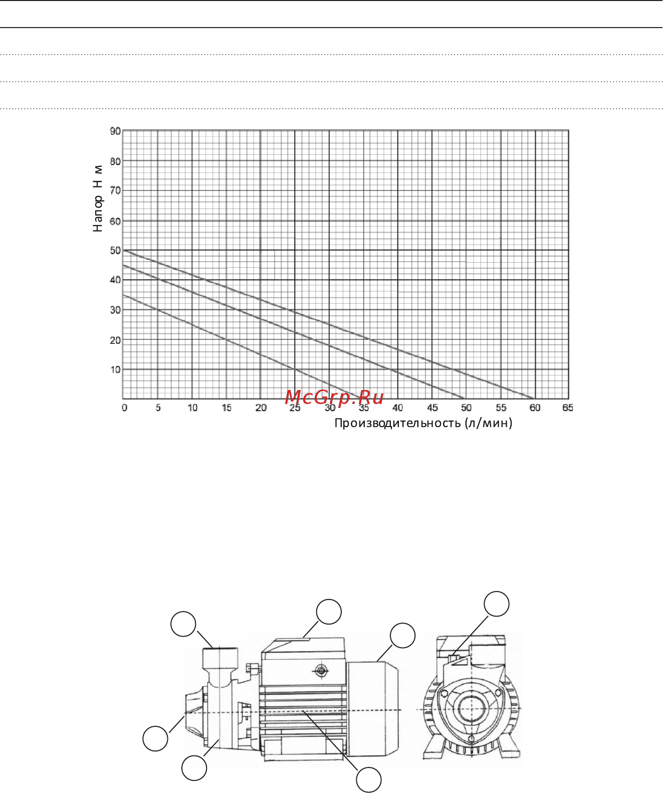 Unipump QB80 [4/9] Устройство насоса
