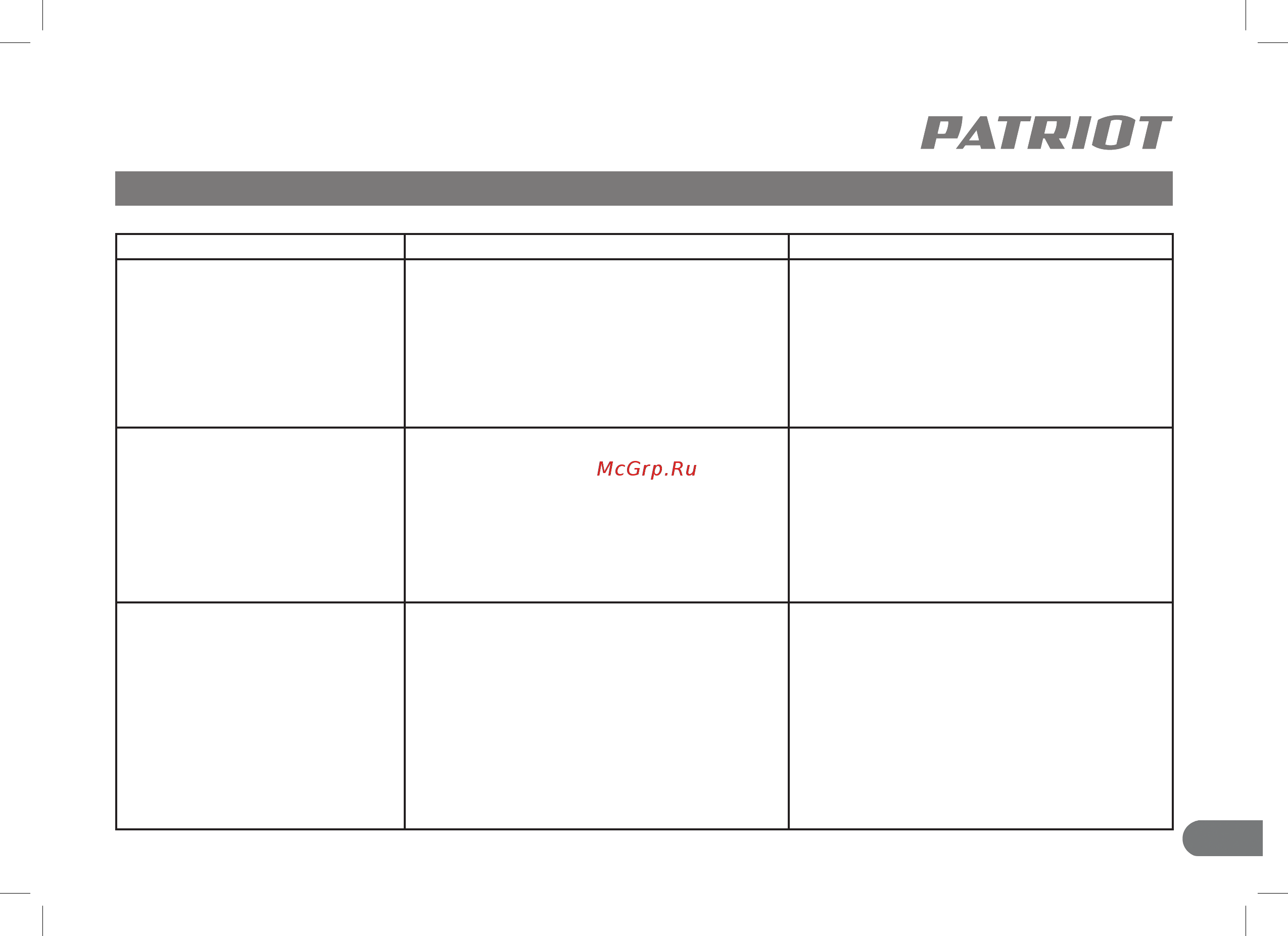 Patriot F 900/S NEW 315302413 [13/24] Возможные неисправности и методы их устранения