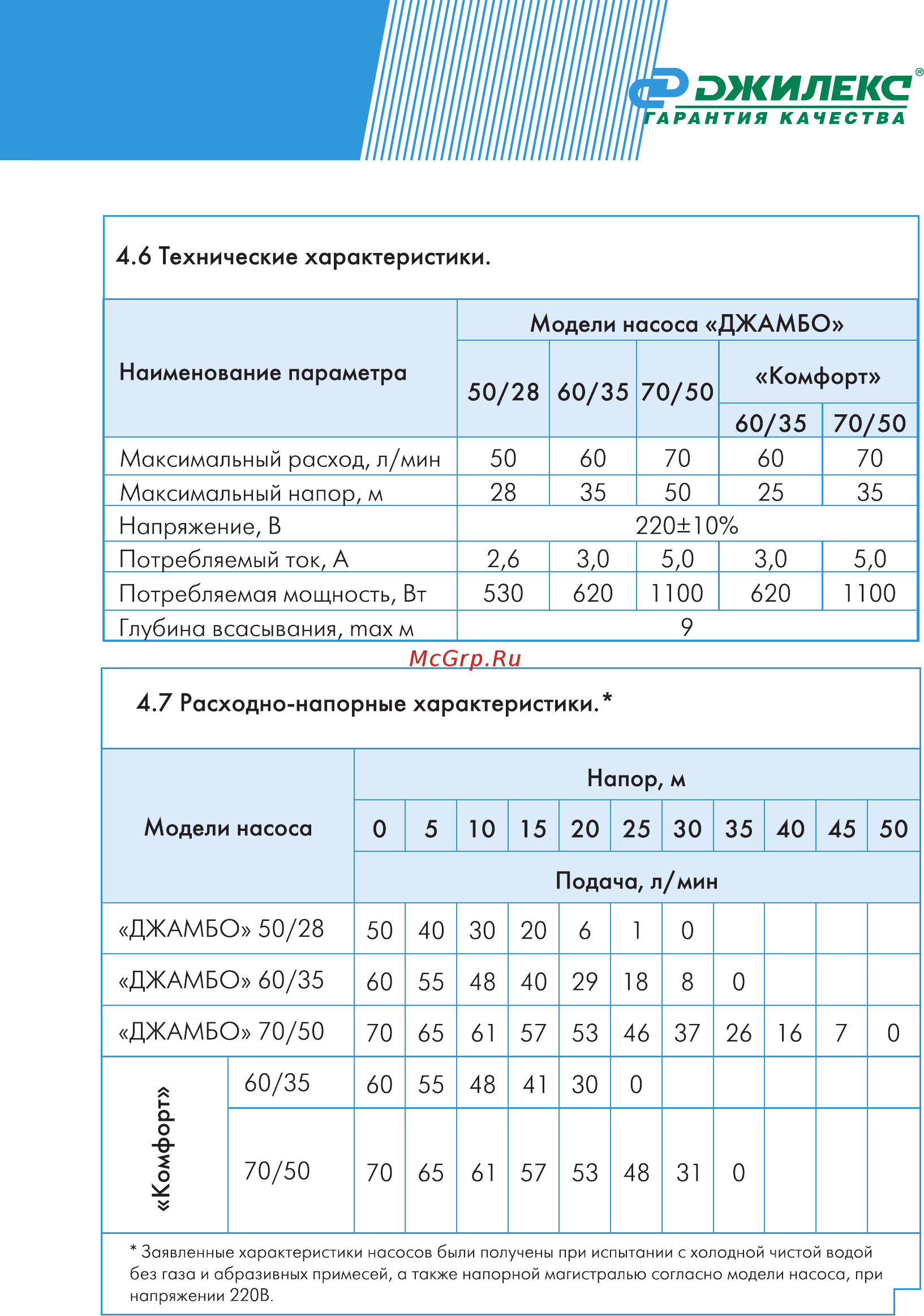 Джилекс Джамбо 70/50 Н-50 (4752) Инструкция по эксплуатации онлайн [11/28] 800188