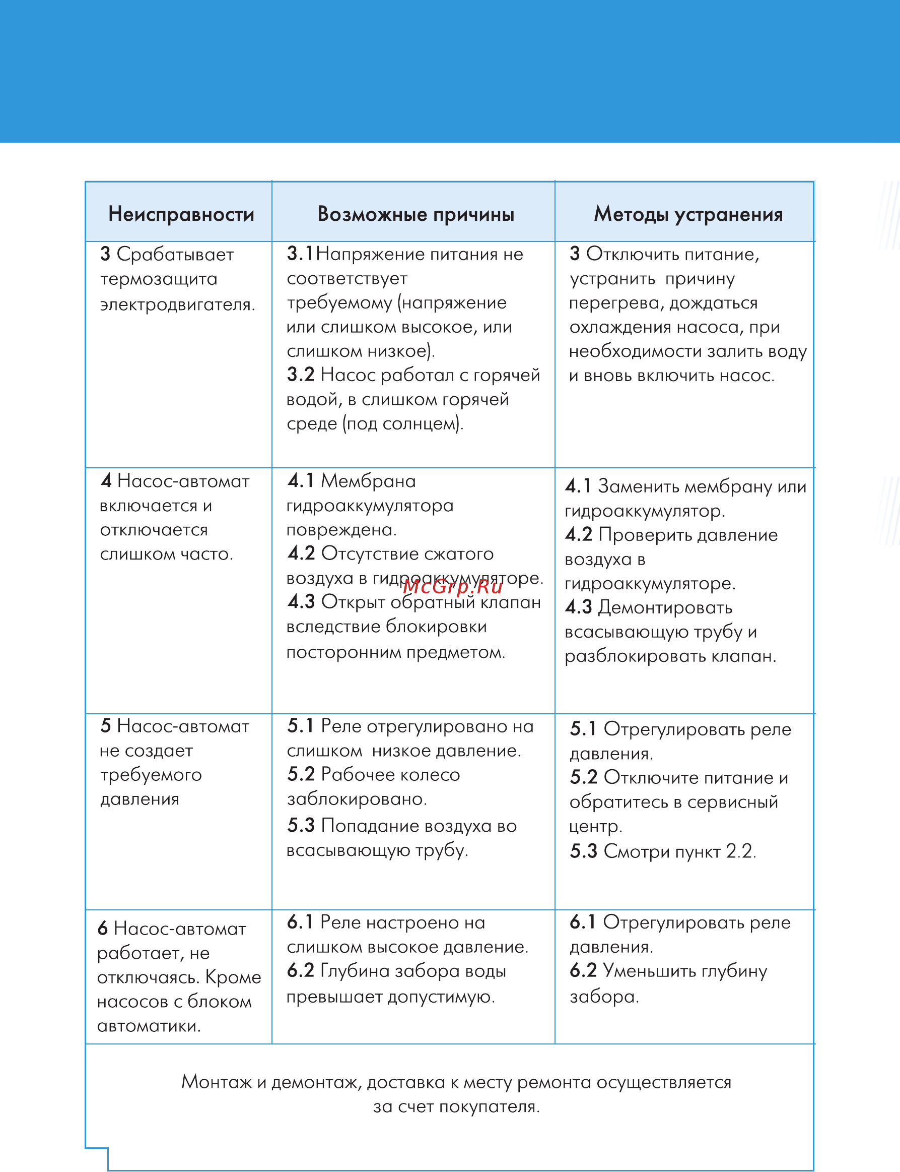 Джилекс Джамбо 70/50 Н-50 (4752) Инструкция по эксплуатации онлайн [24/28] 800188