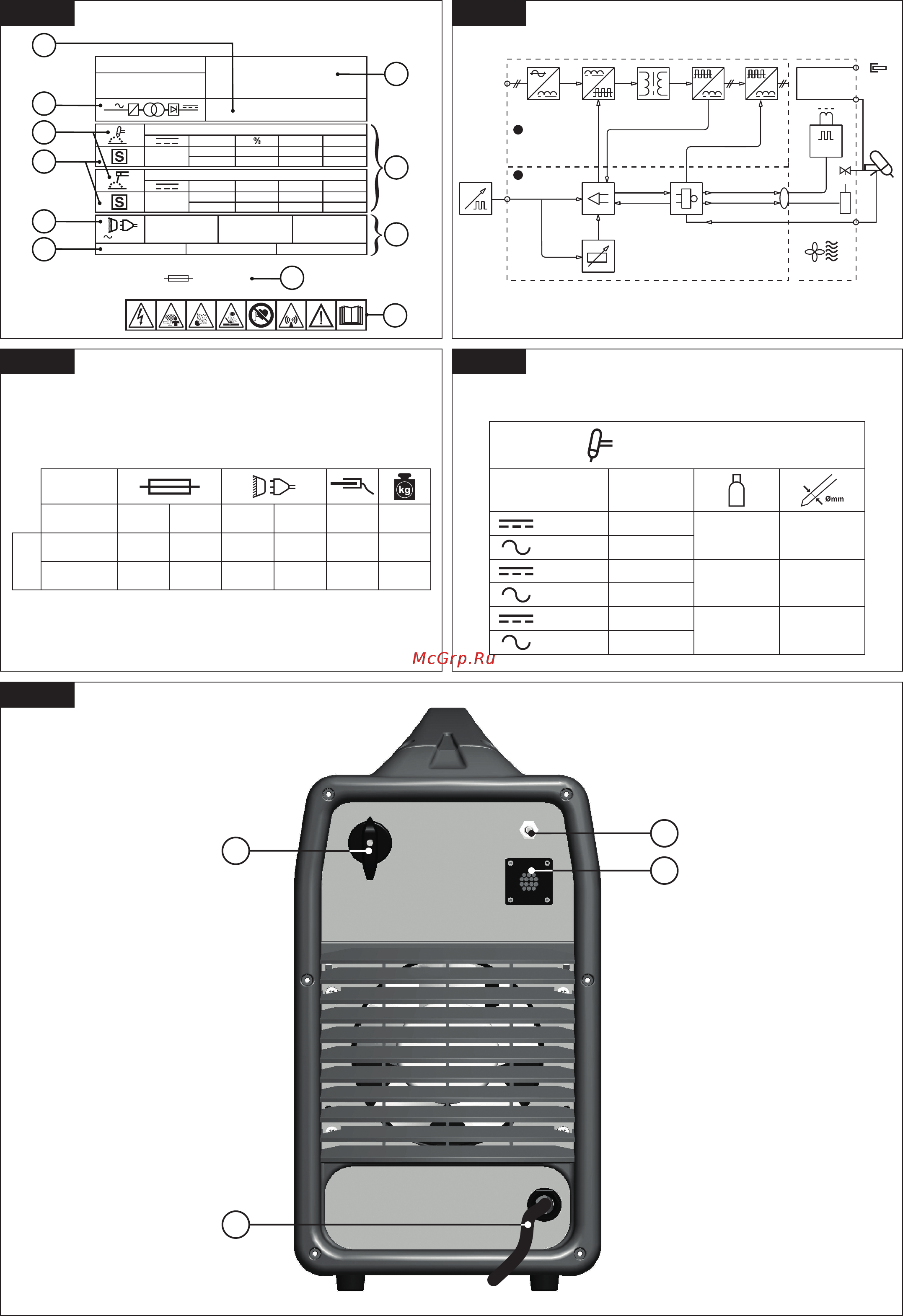 Telwin SUPERIOR TIG 322 AC/DC-HF/LIFT 400 V AQUA (816131) [5/11] Fig a fig b