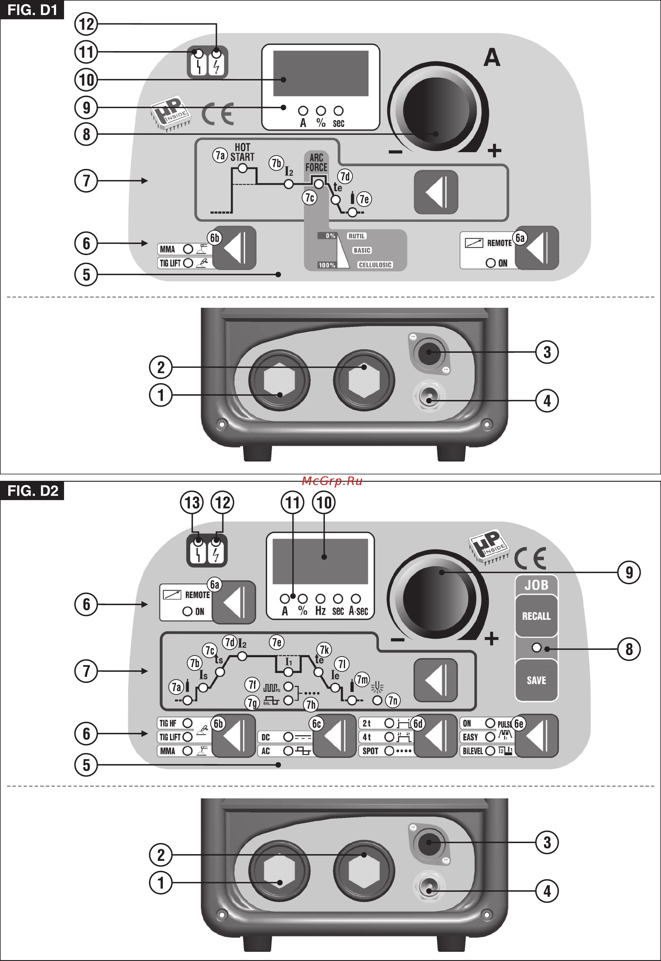 Telwin SUPERIOR TIG 322 AC/DC-HF/LIFT 400 V AQUA (816131) Инструкция по эксплуатации онлайн [6/11] 503467