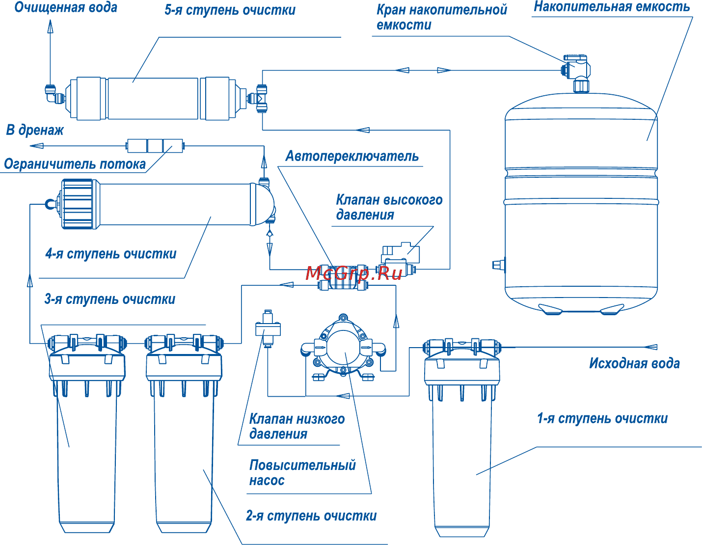Барьер ПРОФИ ОСМО 100 Boost М Инструкция по эксплуатации онлайн [11/35] 503572