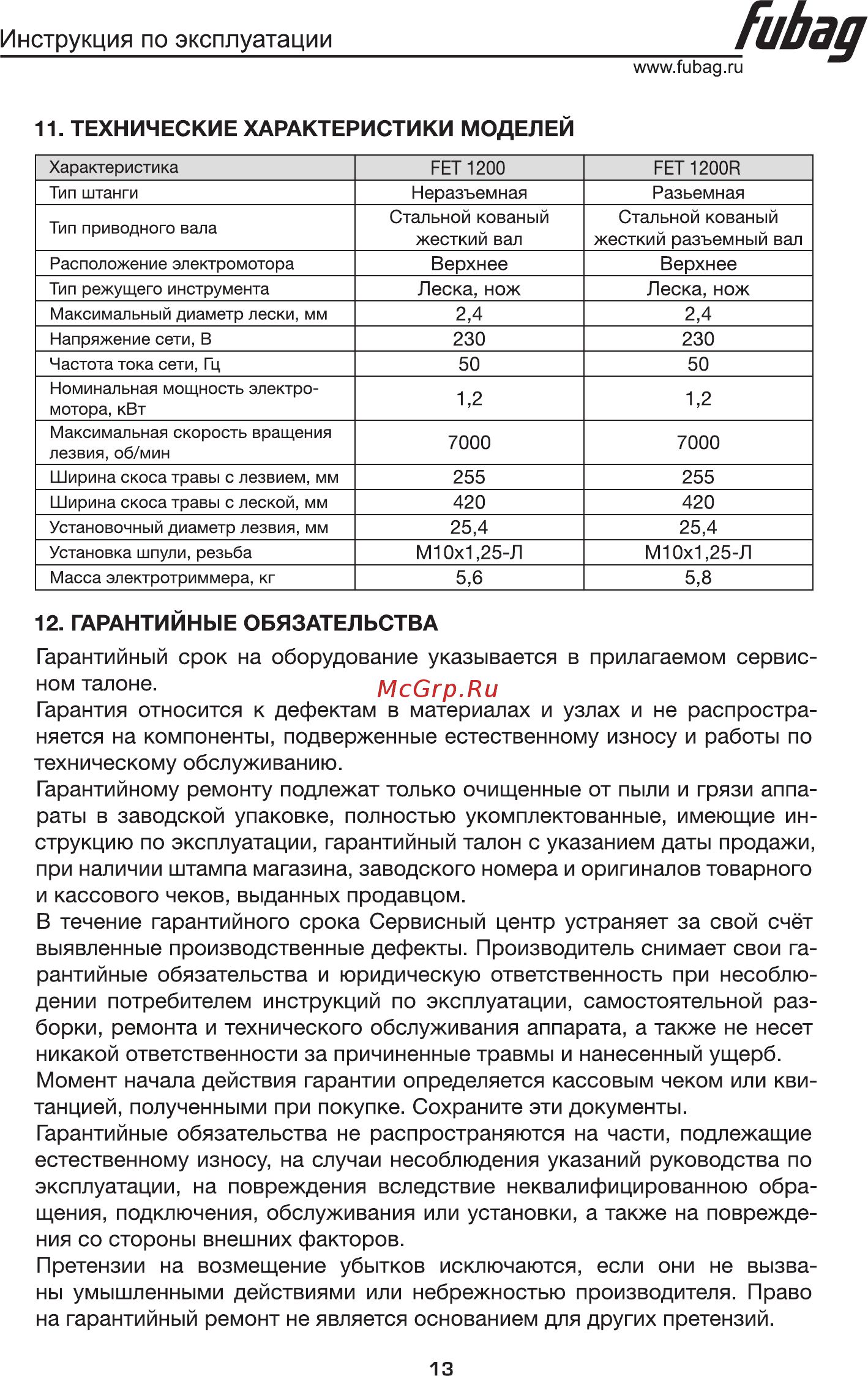 Fubag FET 1200 [14/14] Гиьад
