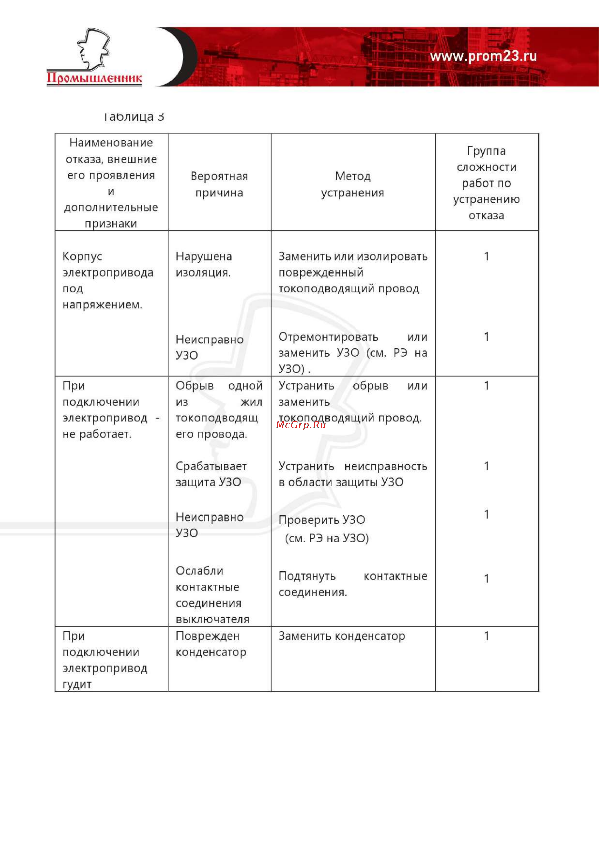 Промышленник ЭП21022 ЭП-2200 [12/12] Www prom23 ru