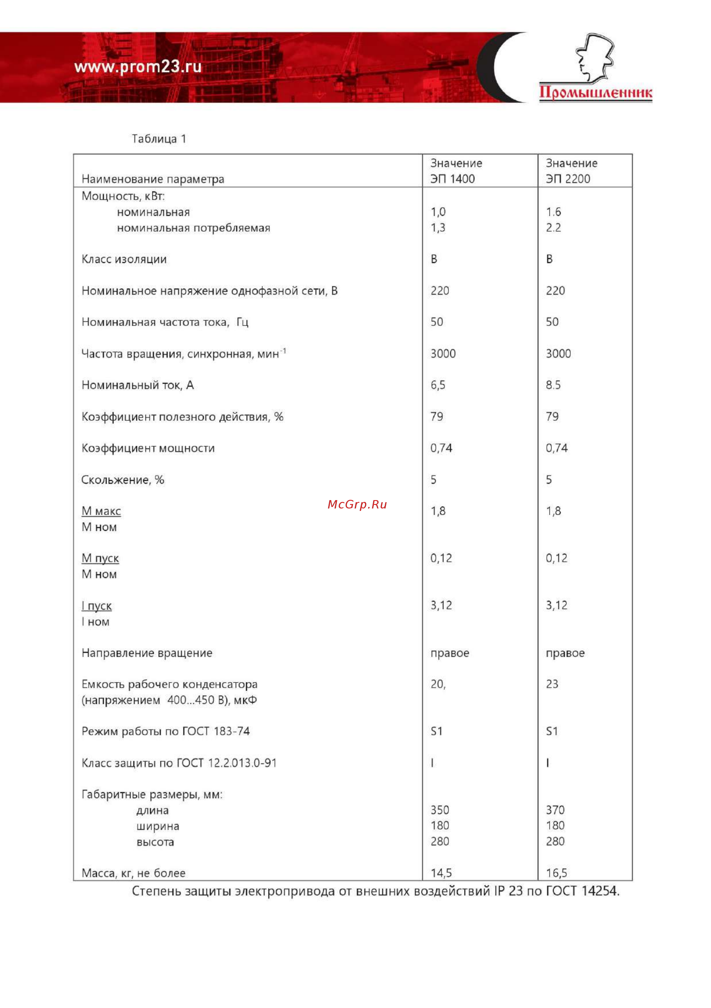 Промышленник ГВ22651 ЭП220 [5/12] Www prom23 ru