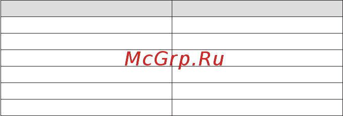 RGK CM-20 (776424) [4/28] Наименование шт токоизмерительные клещи 1 тестовые провода 2 термопара тип к 1 мягкий чехол 1 батарейка ааа 3 руководство по эксплуатации 1