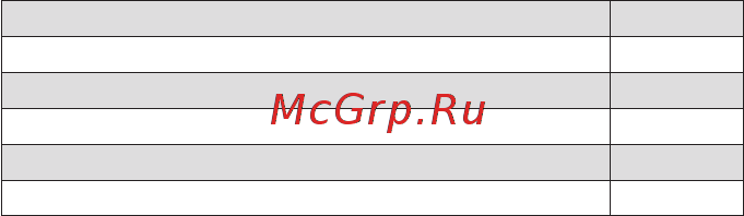 RGK CM-12 (776479) [4/16] Наименование шт токоизмерительные клещи 1 тестовые провода 2 мягкий чехол 1 батарейка ааа 2 руководство по эксплуатации 1