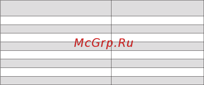 RGK AC-12 (776394) Инструкция по эксплуатации онлайн [7/8] 504202