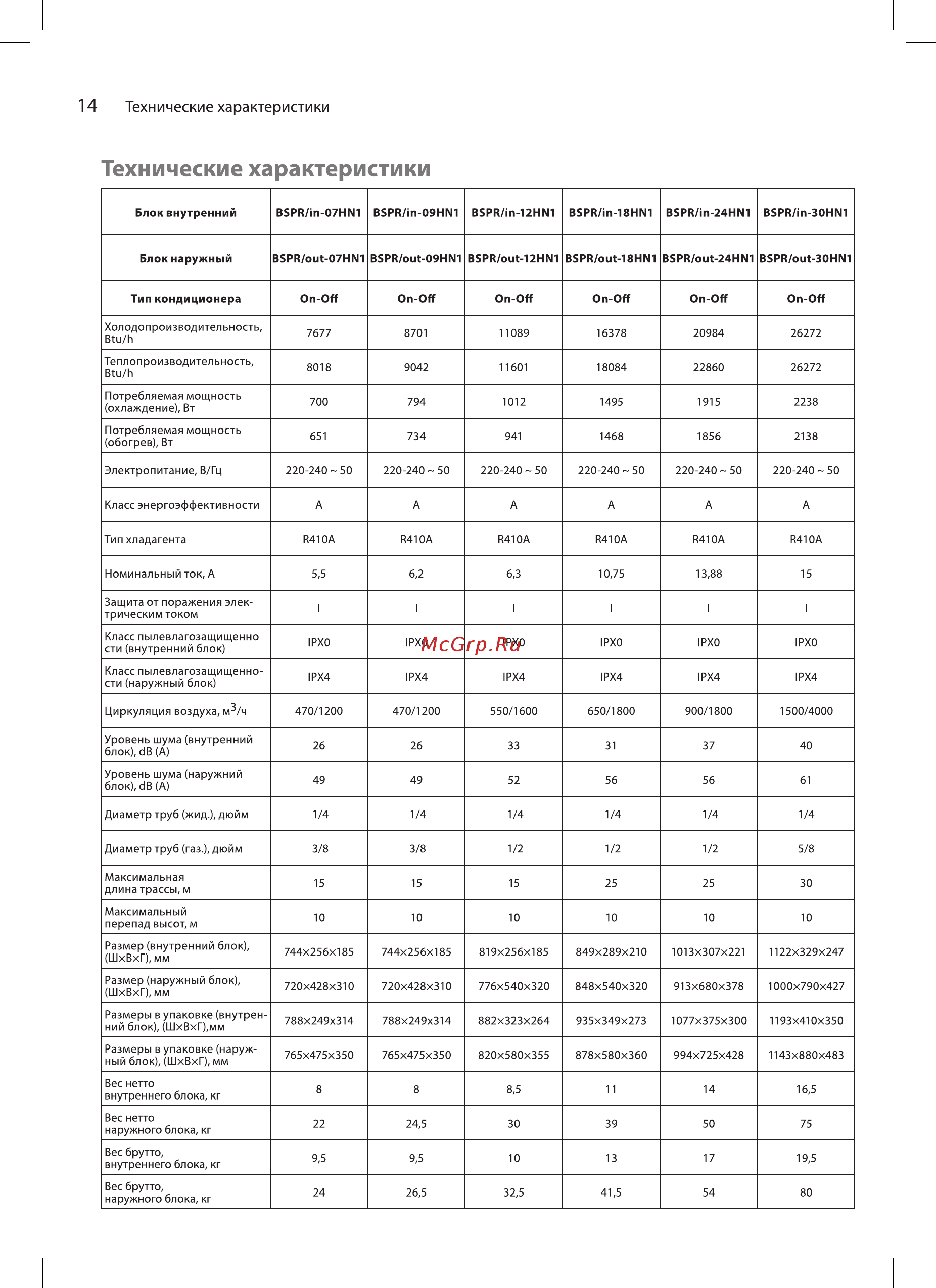 Ballu BSPR-30HN1 [13/19] Технические характеристики