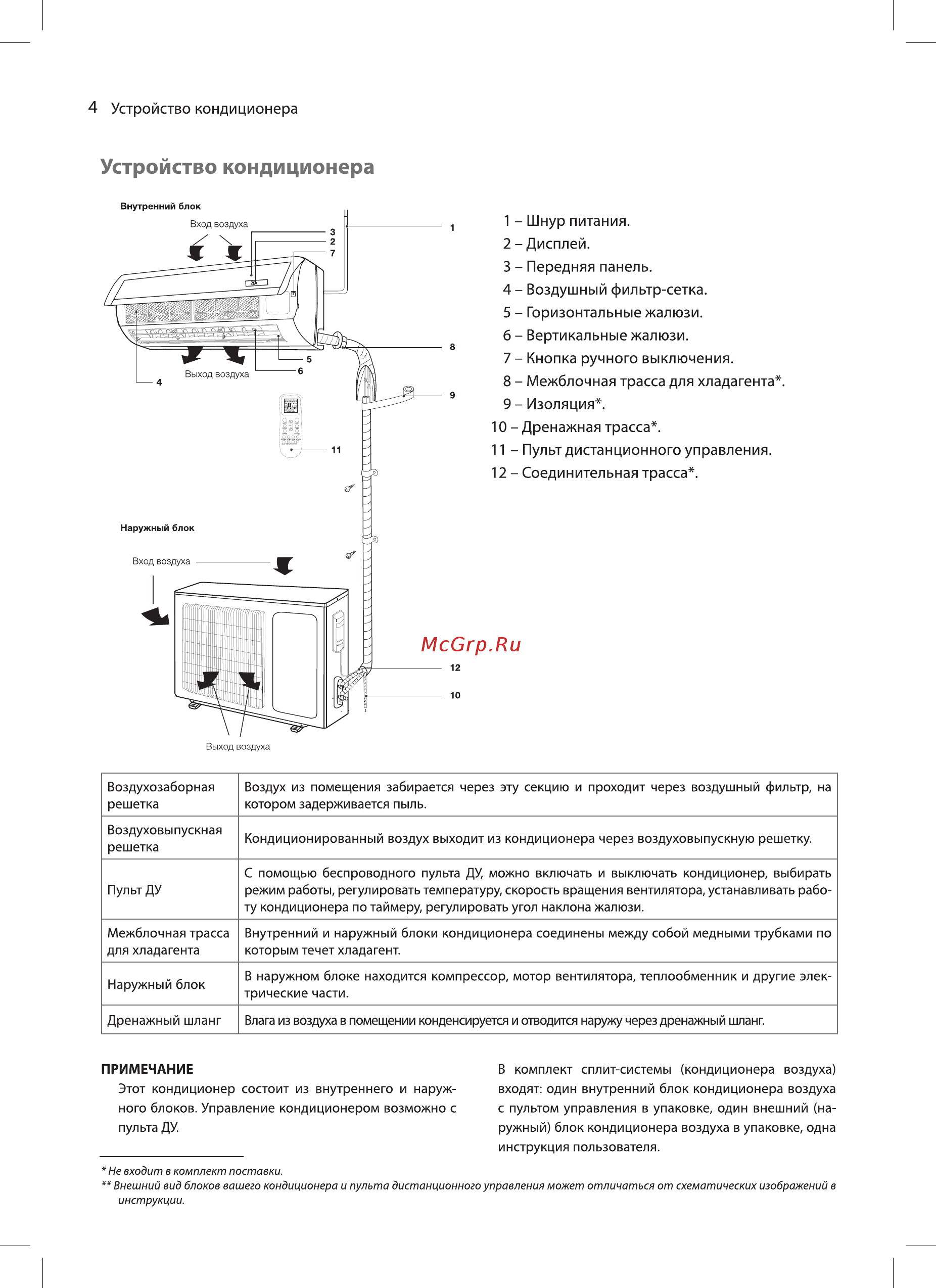 Ballu BSO-18HN1_20Y [4/19] Пульт дистанционного управления