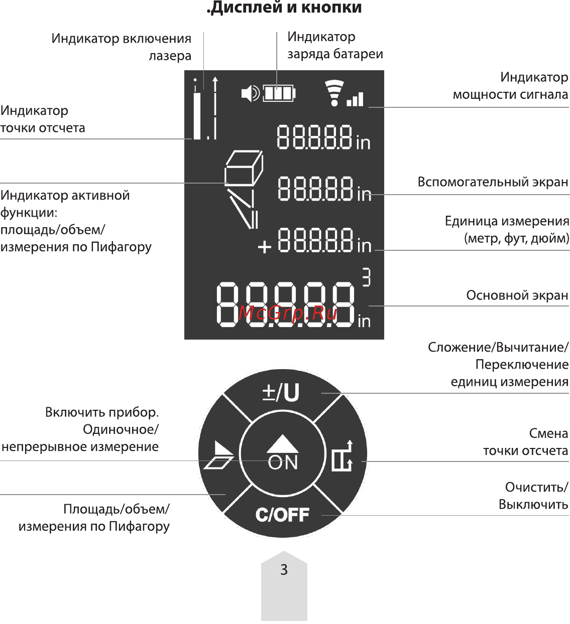 Amo B30 (30 м) Инструкция по эксплуатации онлайн [3/7] 504341