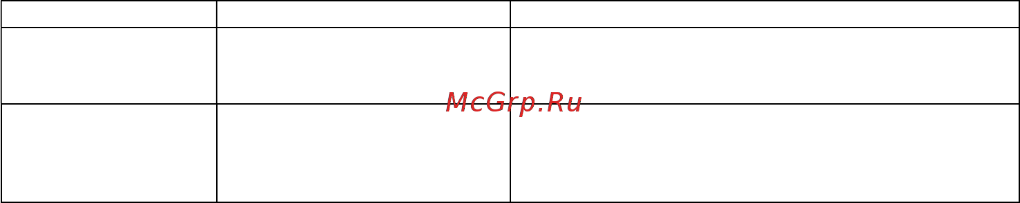 Ipc HMD-8-1200 [7/9] Характерные неисправности и методы их устранения