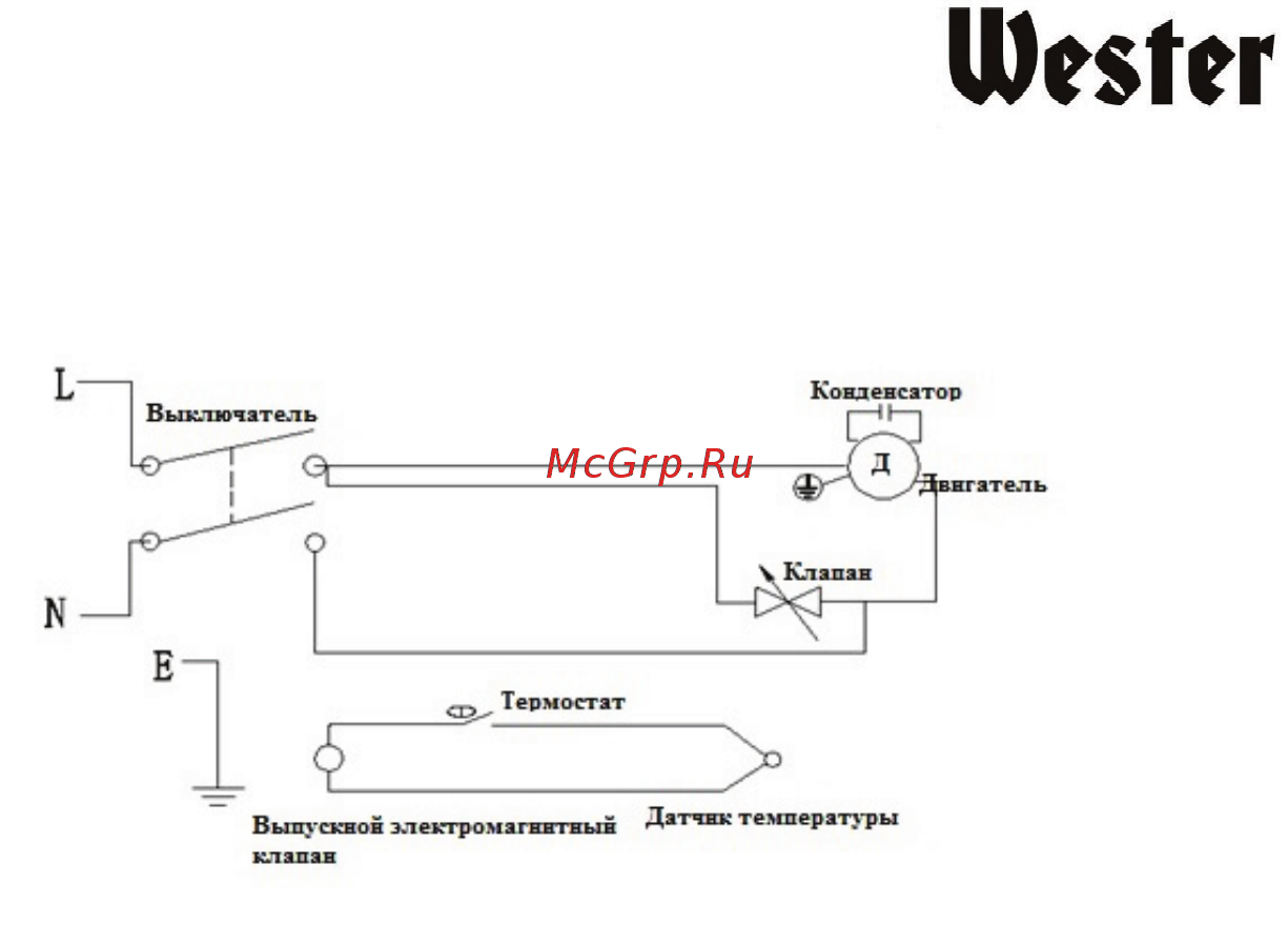Wester TG-12000 [14/20] Www hammer pt com