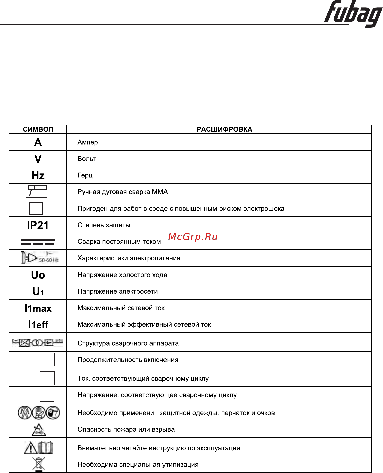 Fubag IR 180 (31402) [5/11] Расшифровка пиктограмм и предупредительных знаков