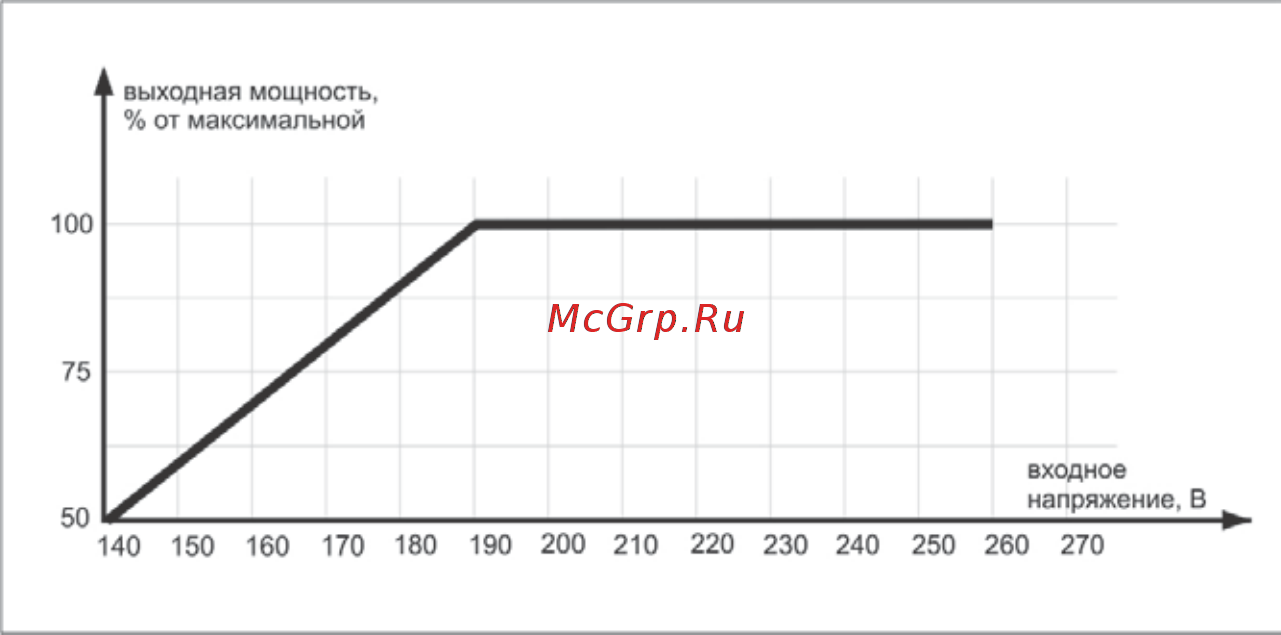 Ресанта АСН-1000 Н2/1-Ц Инструкция по эксплуатации онлайн [5/16] 507675