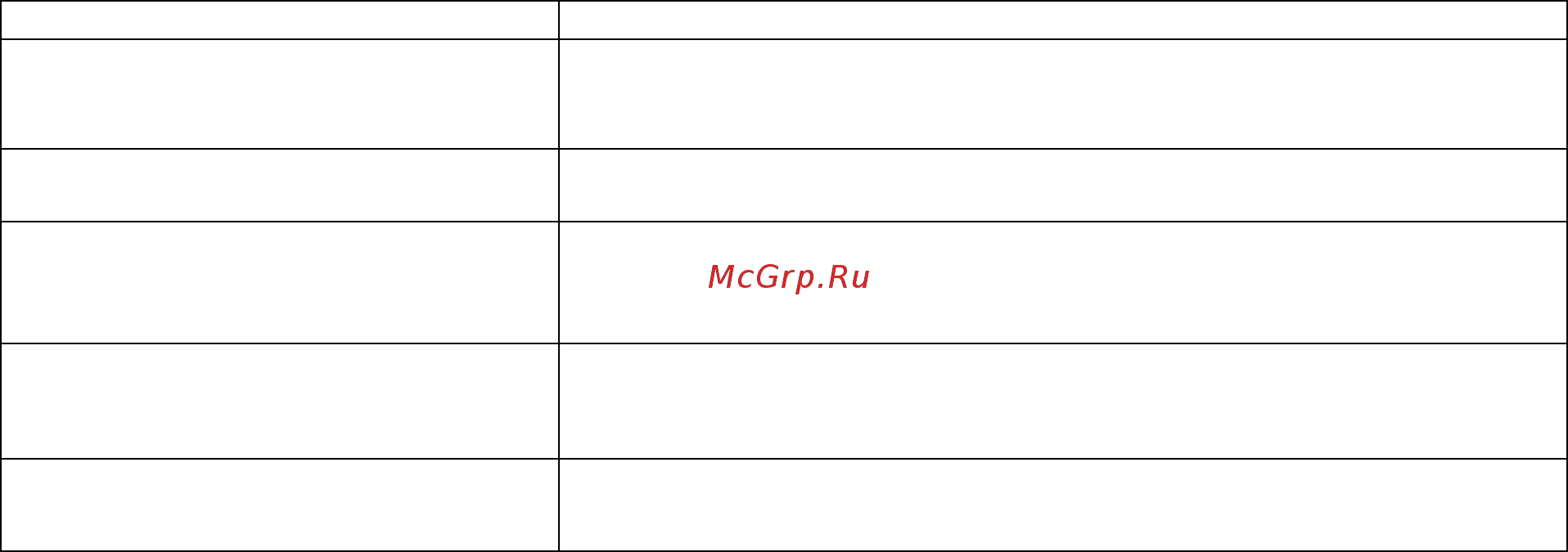 Ресанта АСН-1000 Н2/1-Ц [9/16] Возможные неисправности и методы их устранения