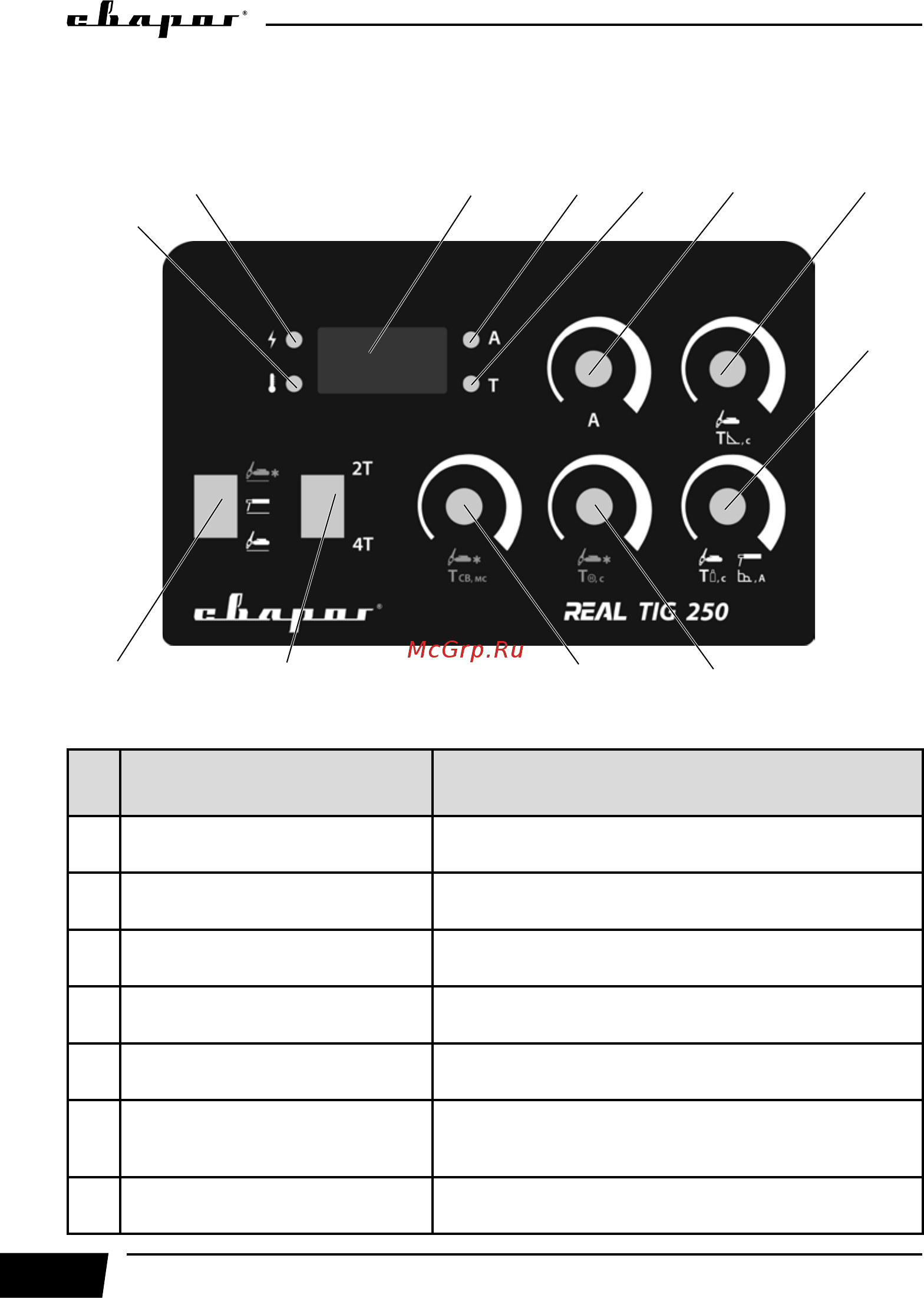 Сварог TIG 250 REAL W229 96629 [14/44] Описание функционирования