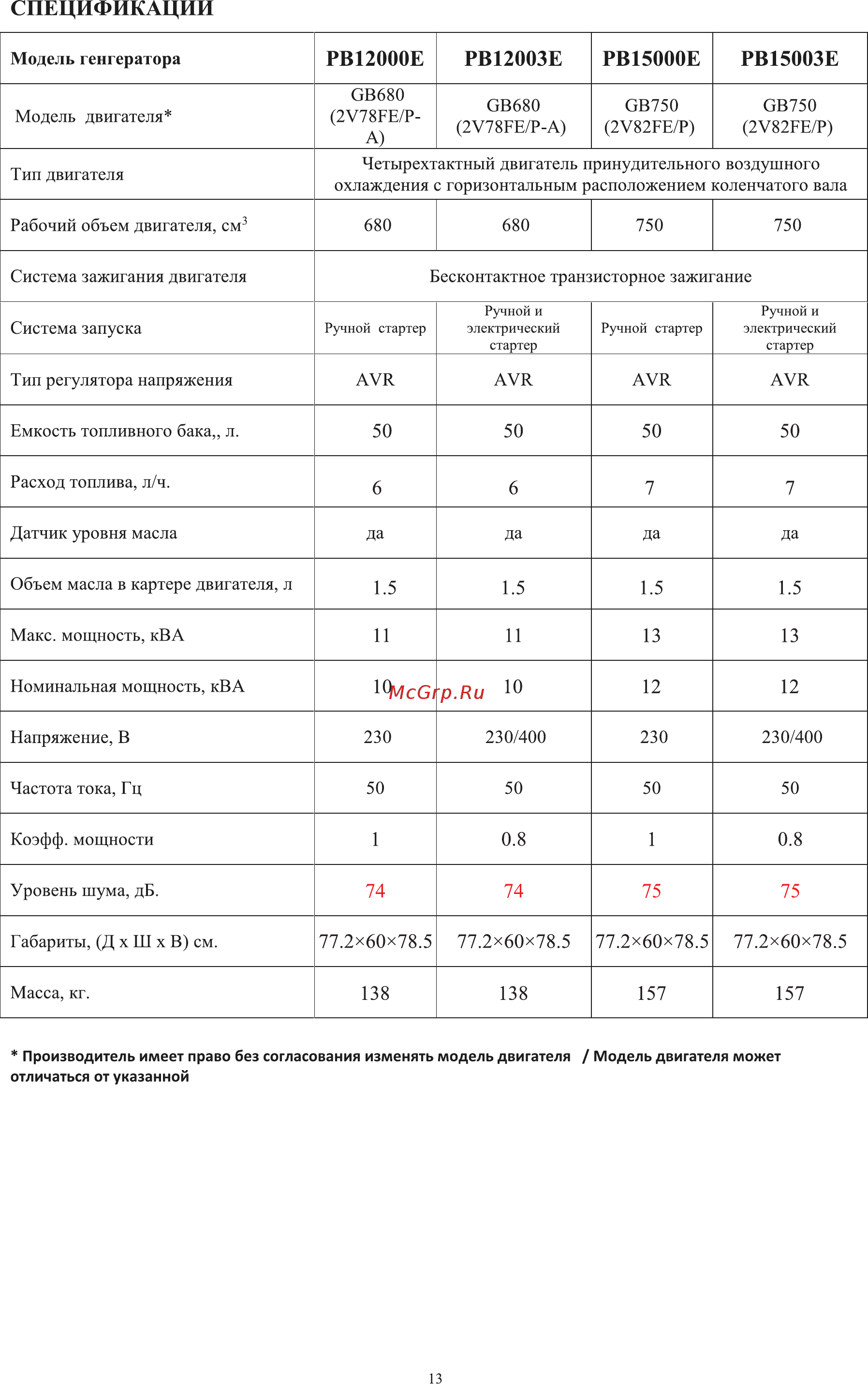 Zongshen PB 12003 E 1T90DF123 [14/20] Спецификации