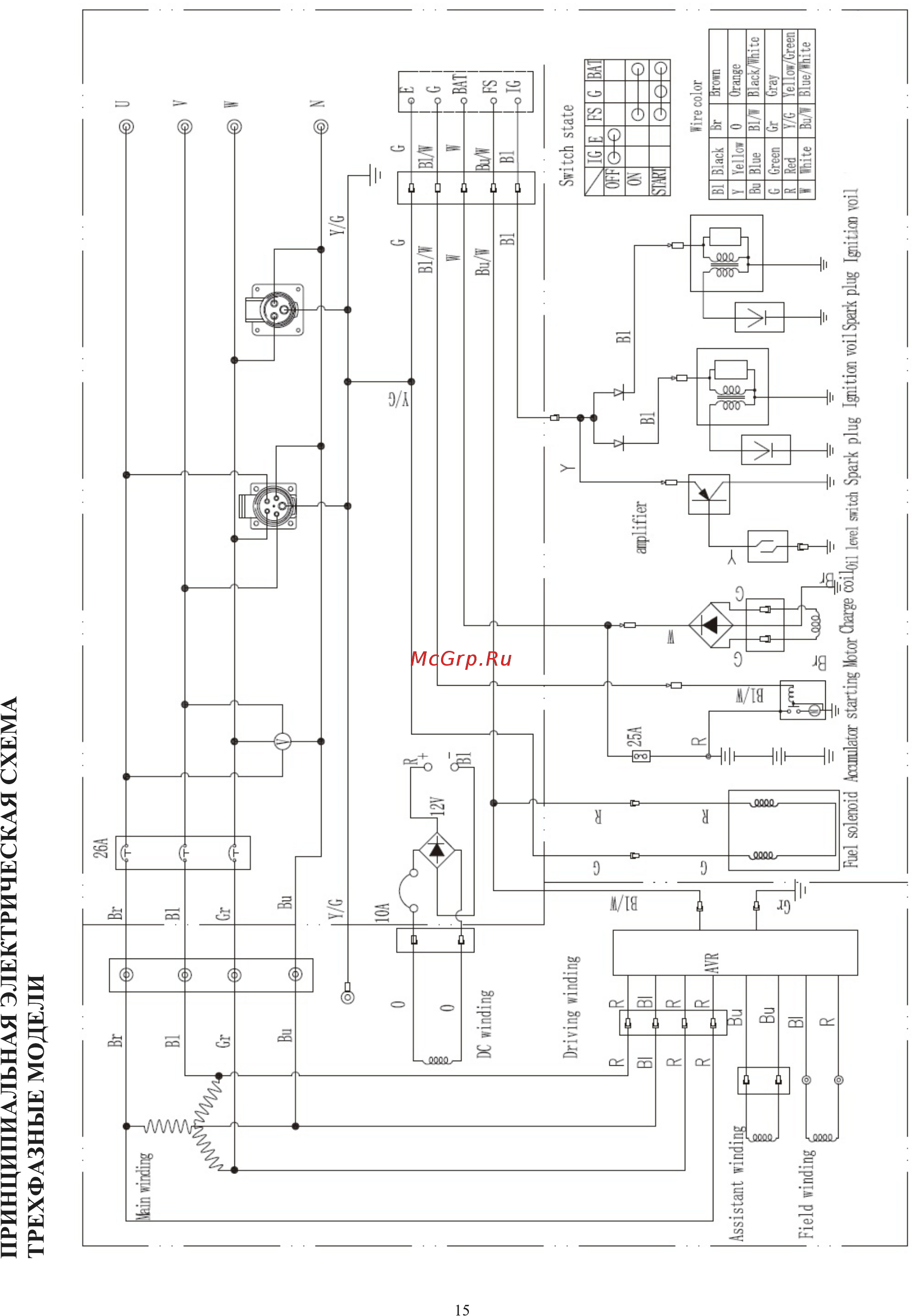 Zongshen PB 12003 E 1T90DF123 [16/20] Трехфазные модели