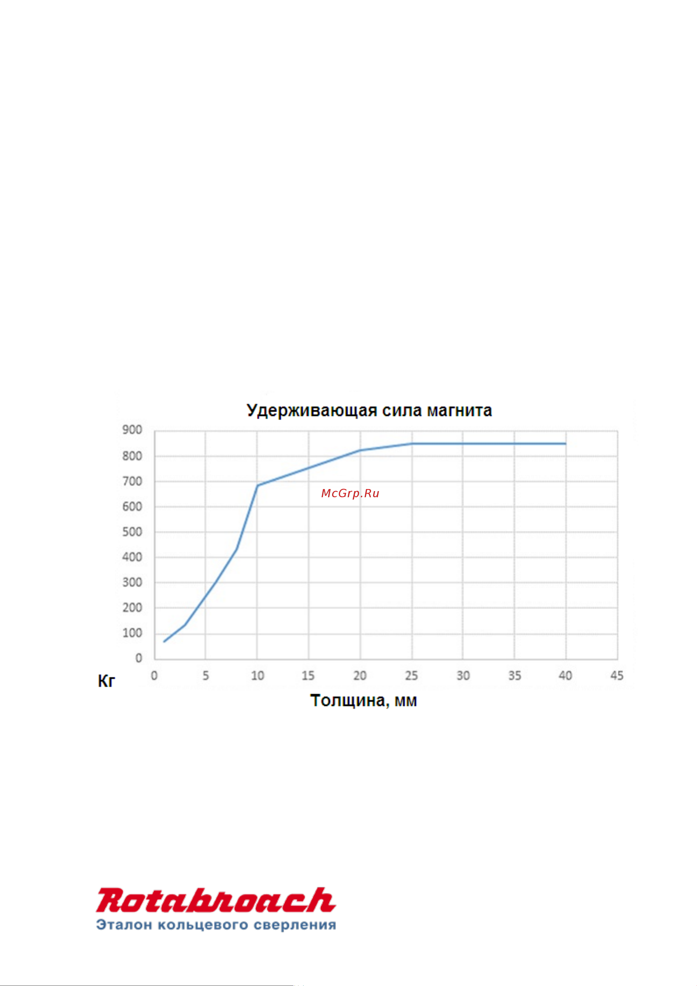Rotabroach COMMANDO 40 КБ008284 Инструкция по эксплуатации онлайн [8/24] 667899
