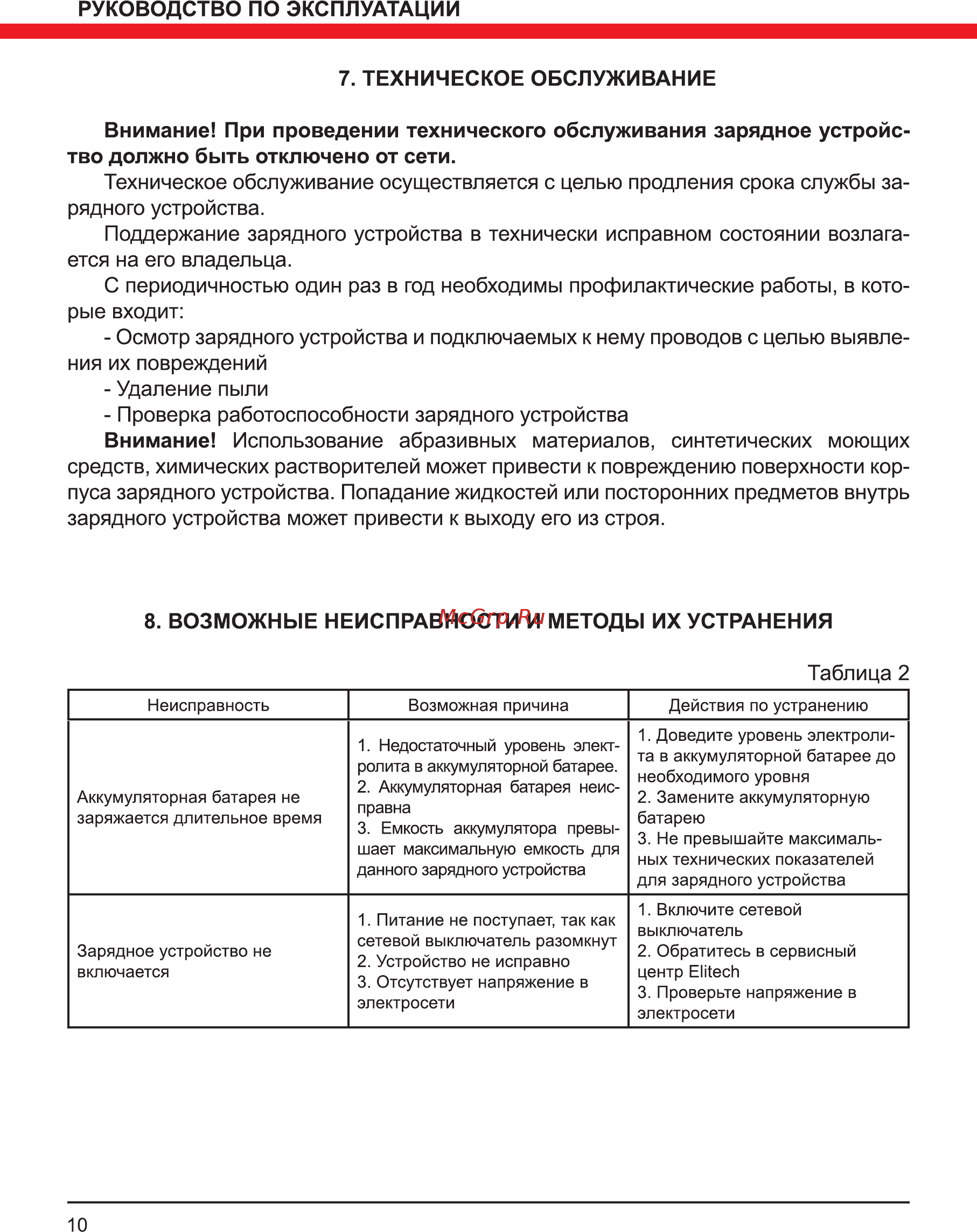 Elitech УЗИ 160/12 (191005) [10/12] Возможные неисправности и методы их устранения