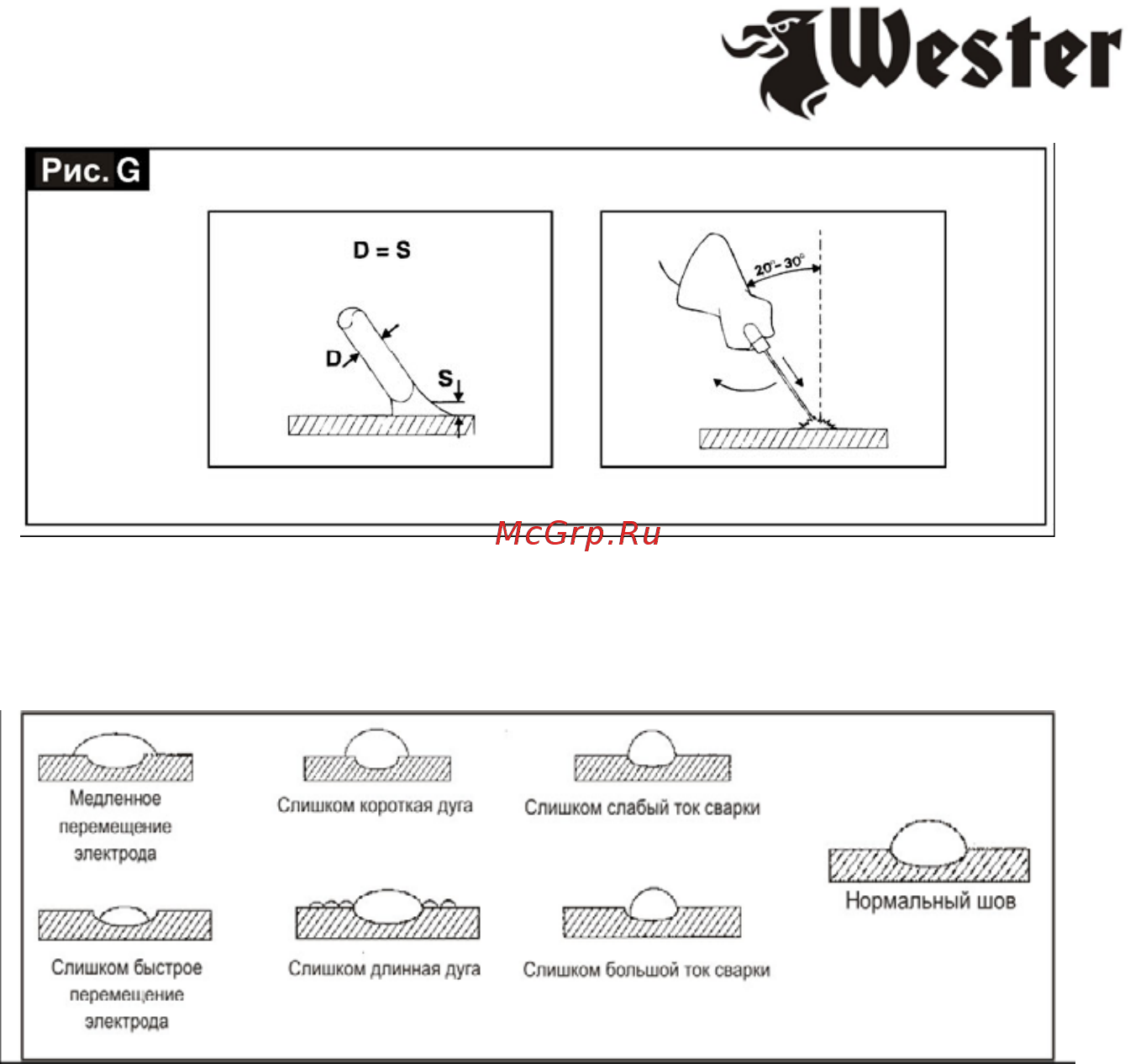 Wester MMA-VRD 180 (902-041) Инструкция по эксплуатации онлайн [15/17] 571146